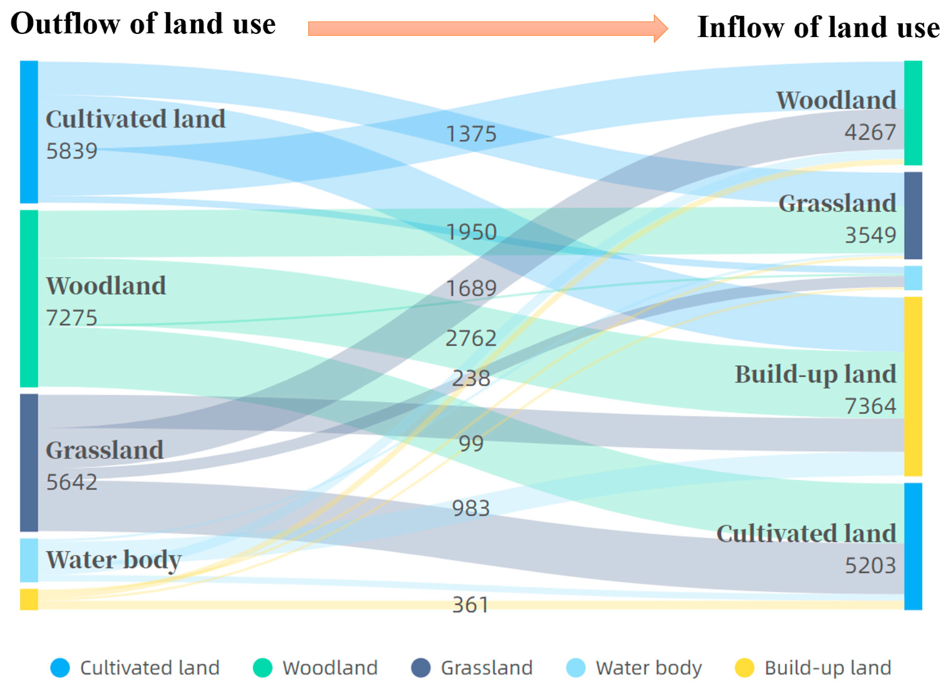 Land 12 00409 g007 Land 12 00409 g007