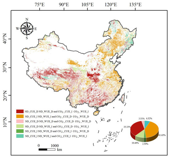 Nitrogen Deposition Enhances the Positive Contribution of