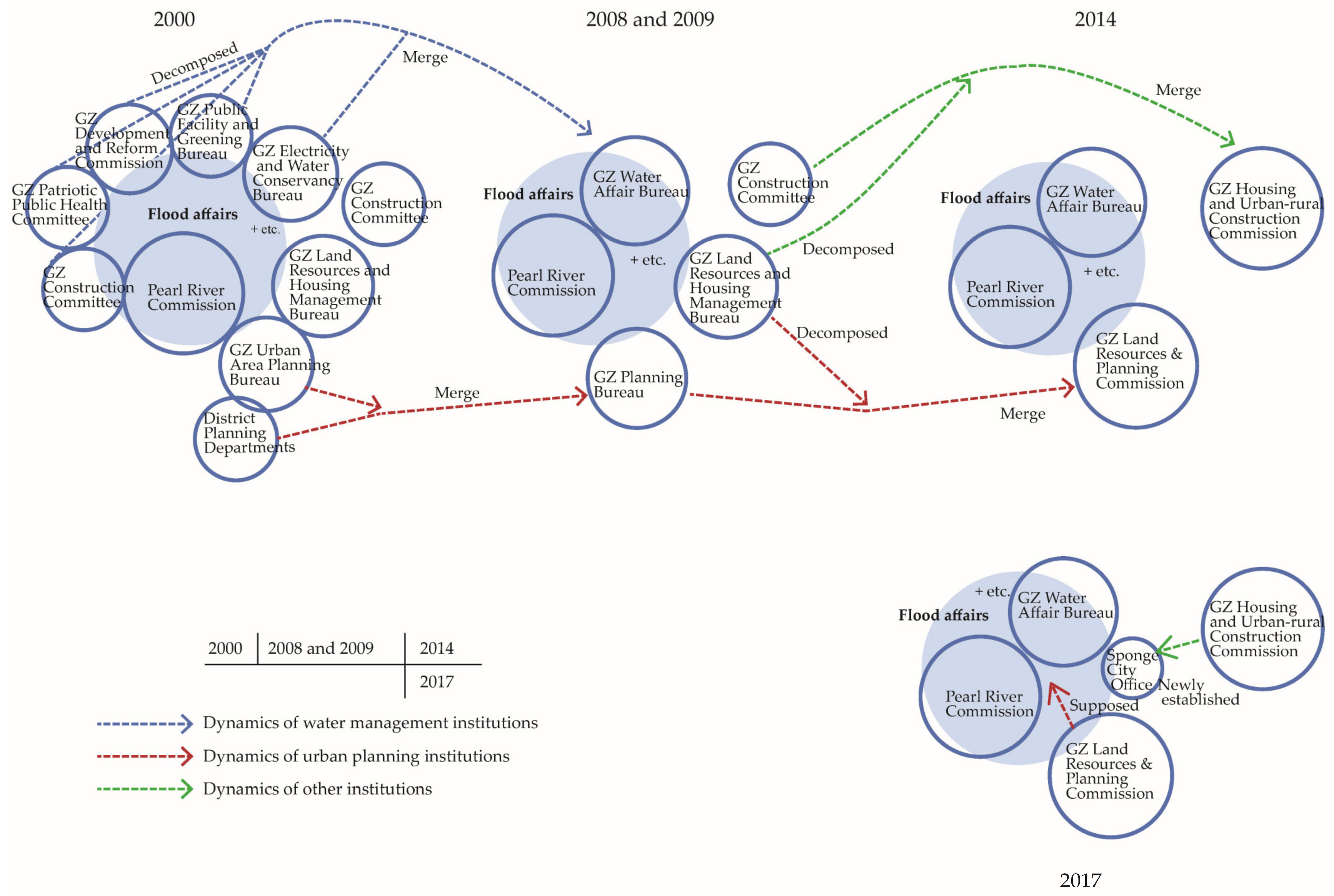 Land 12 00417 g002 550