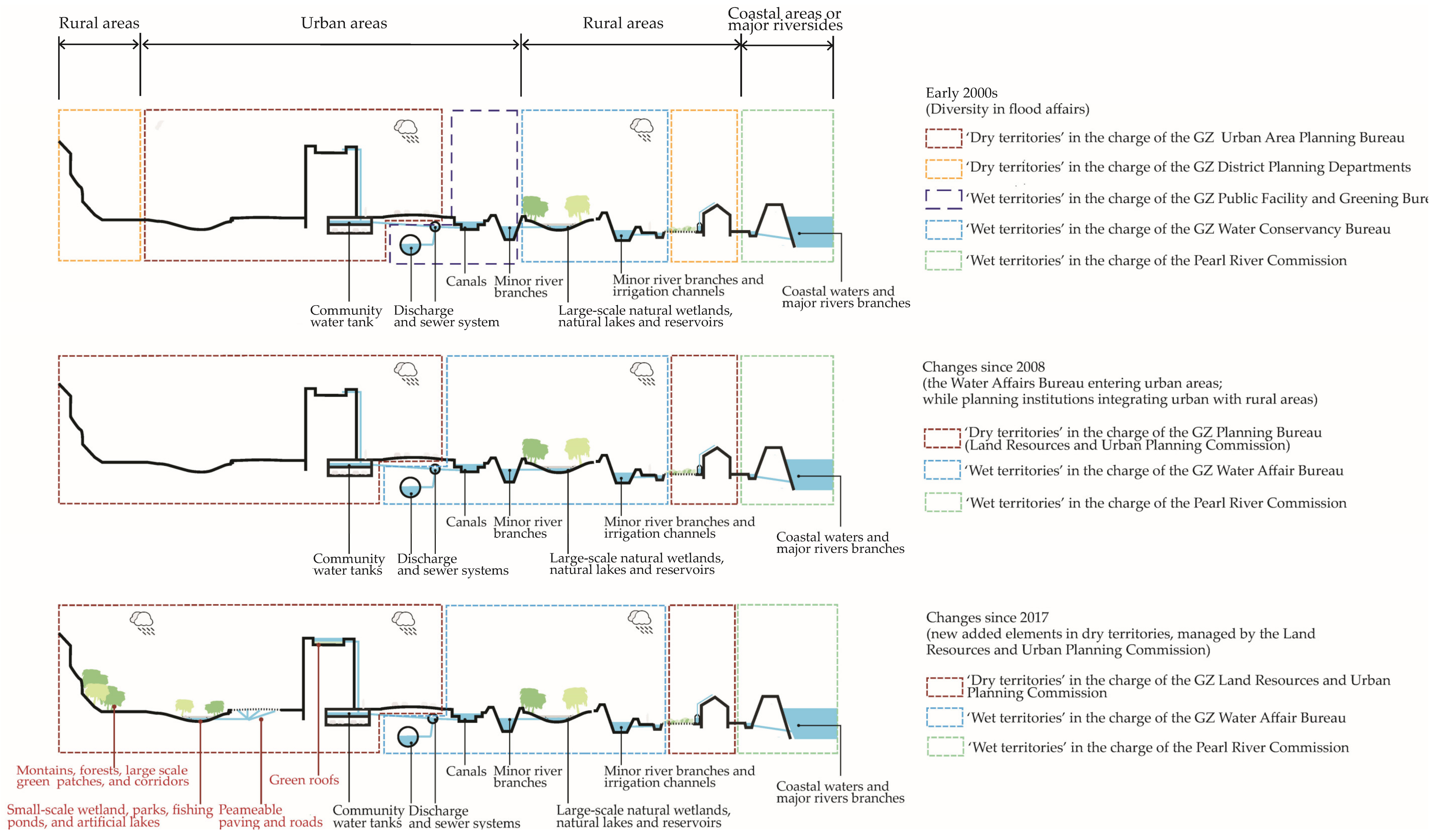Land 12 00417 g003 550