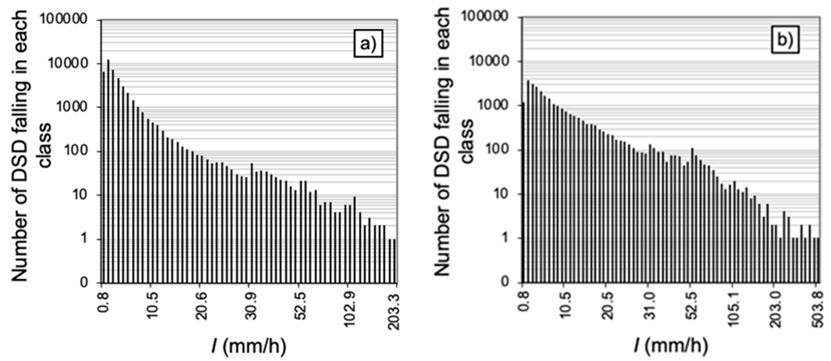 Land 12 00418 g004 550