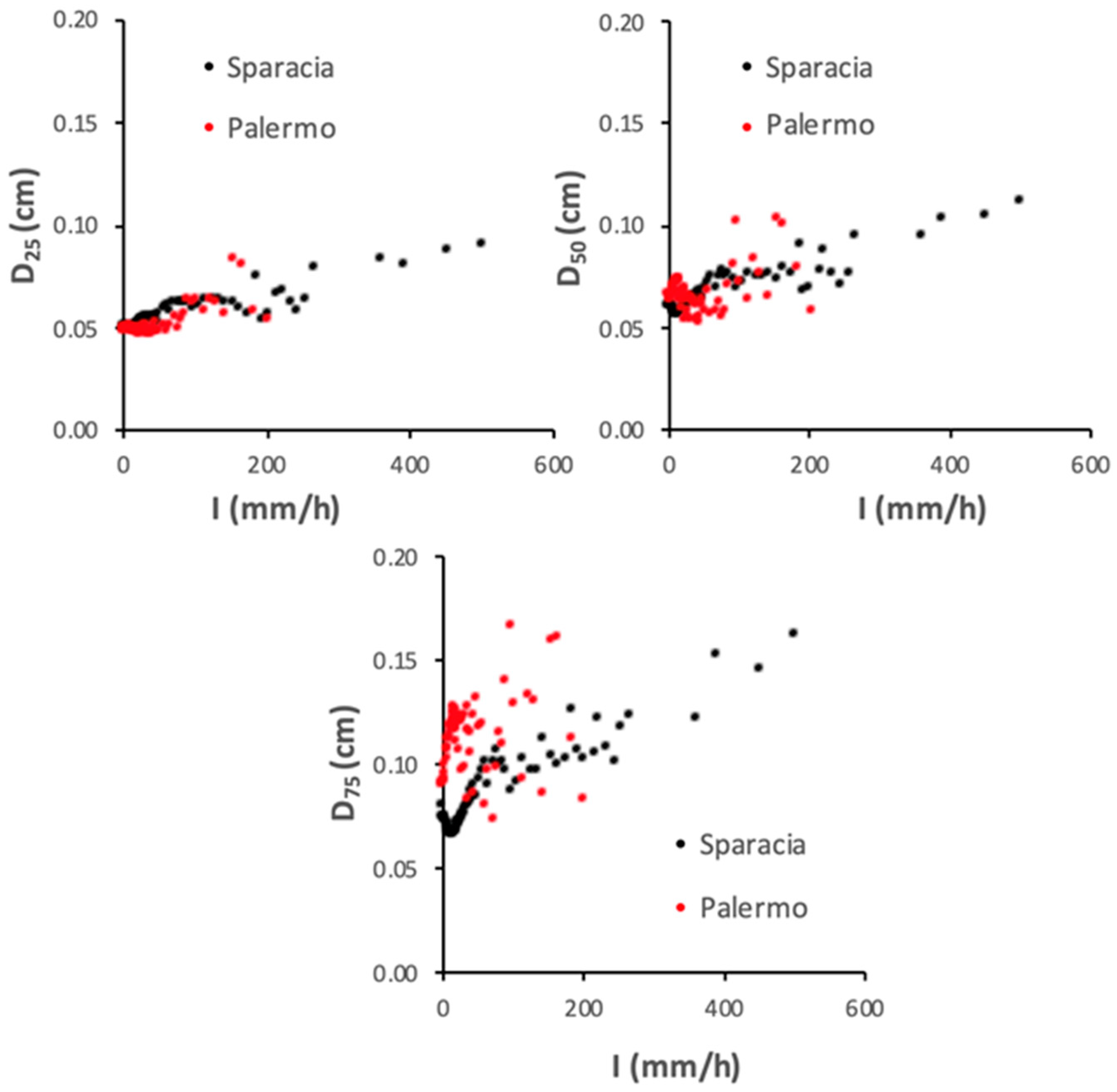 Land 12 00418 g005 550