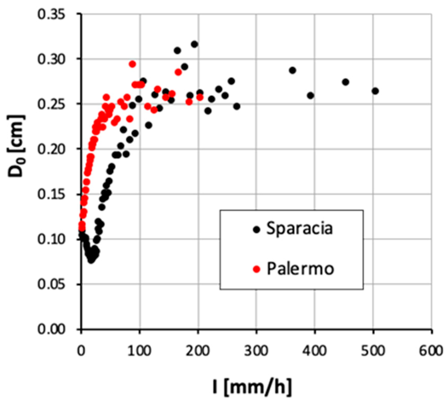 Land 12 00418 g006 550