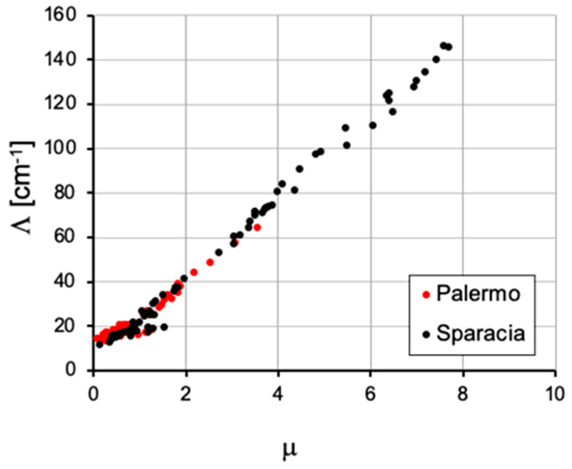 Land 12 00418 g007 550