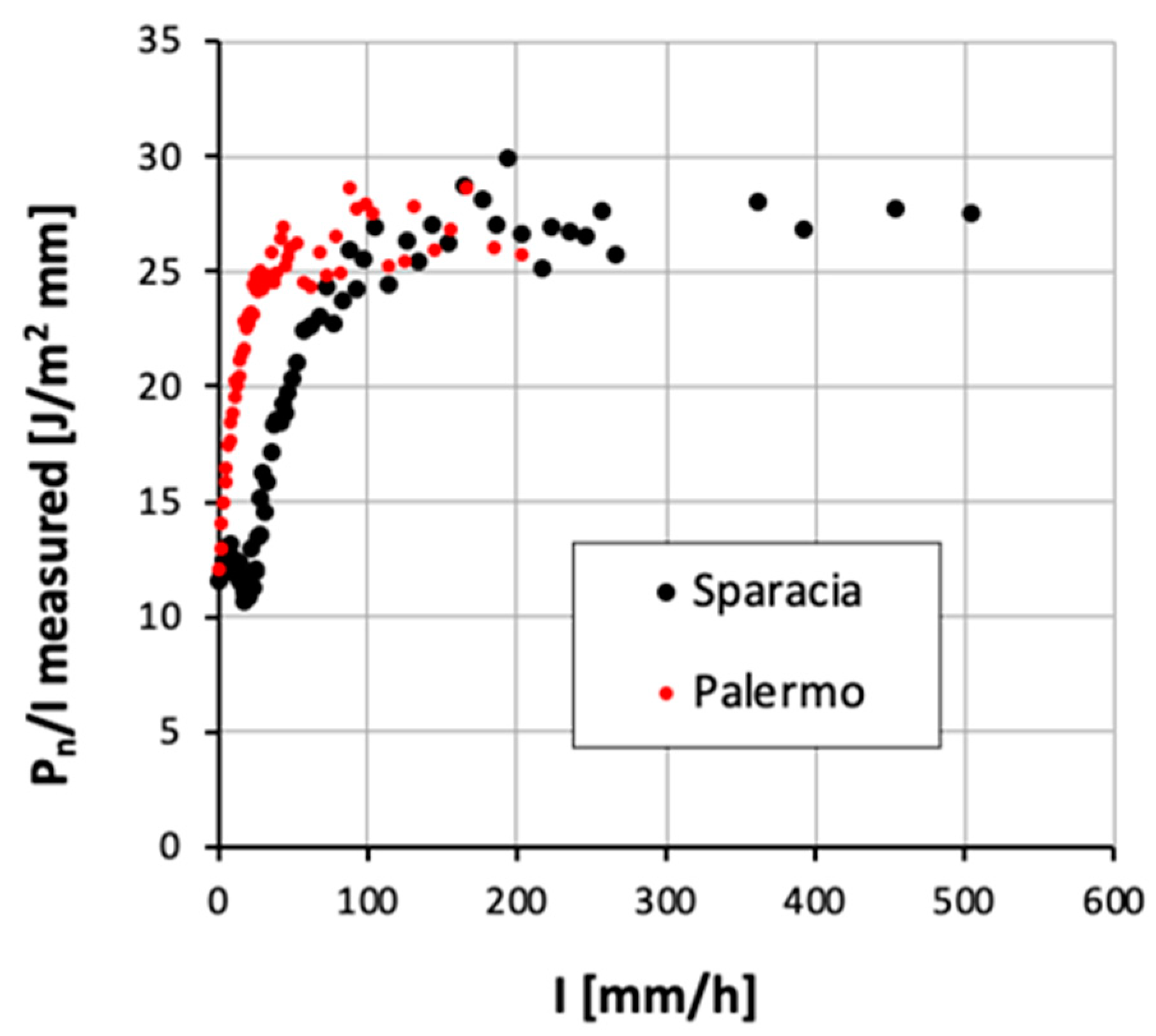 Land 12 00418 g008 550