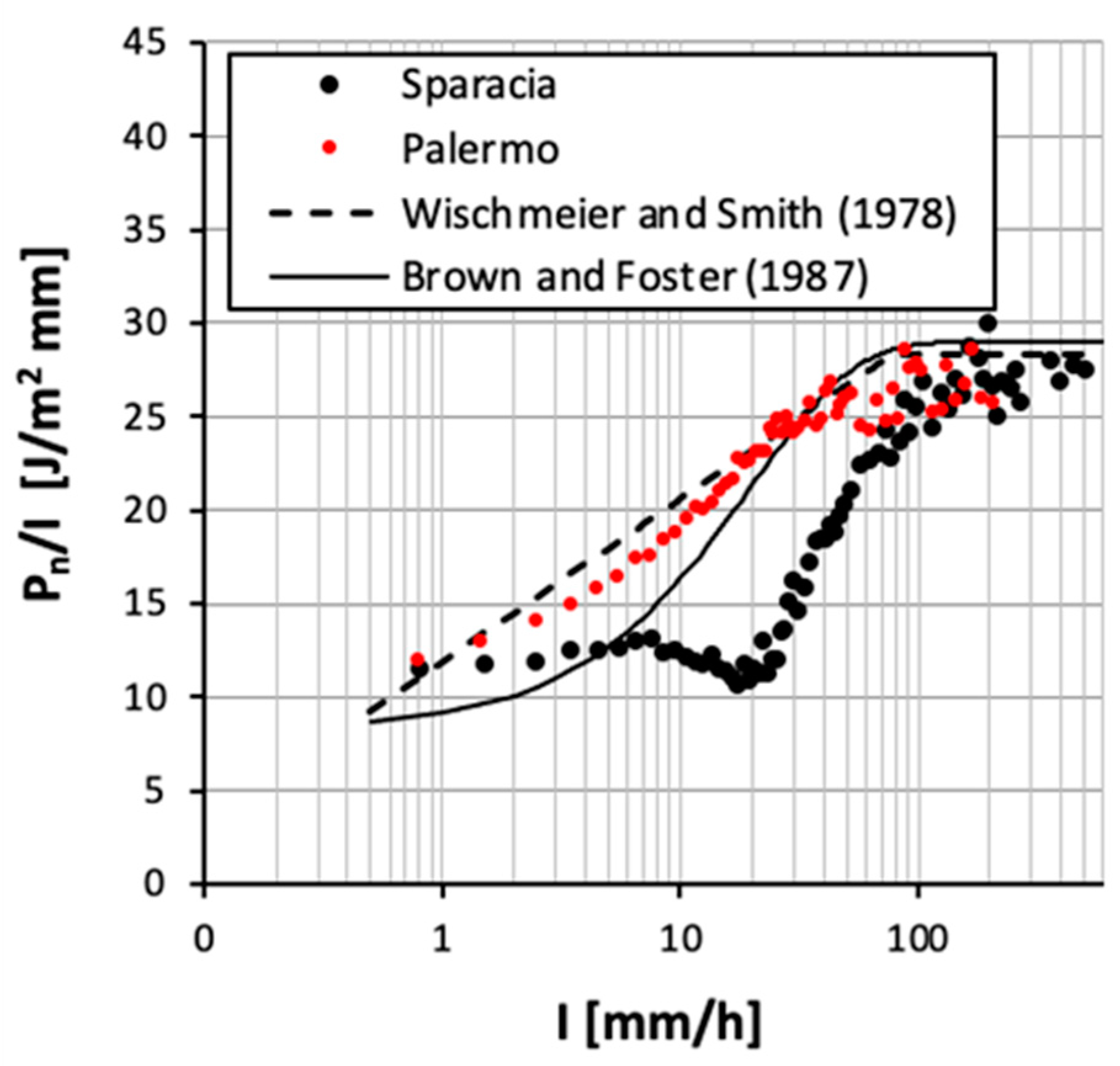 Land 12 00418 g009 550
