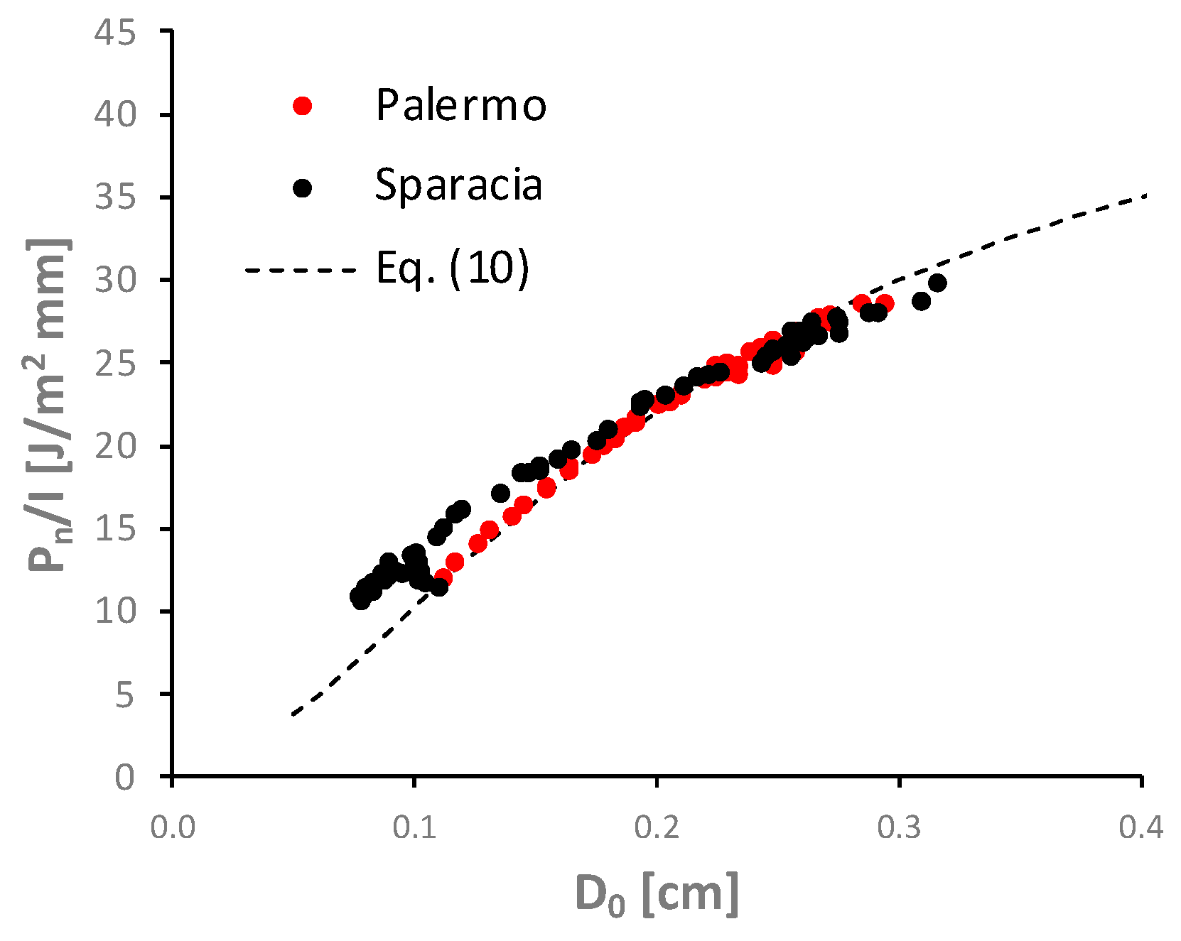 Land 12 00418 g010 550