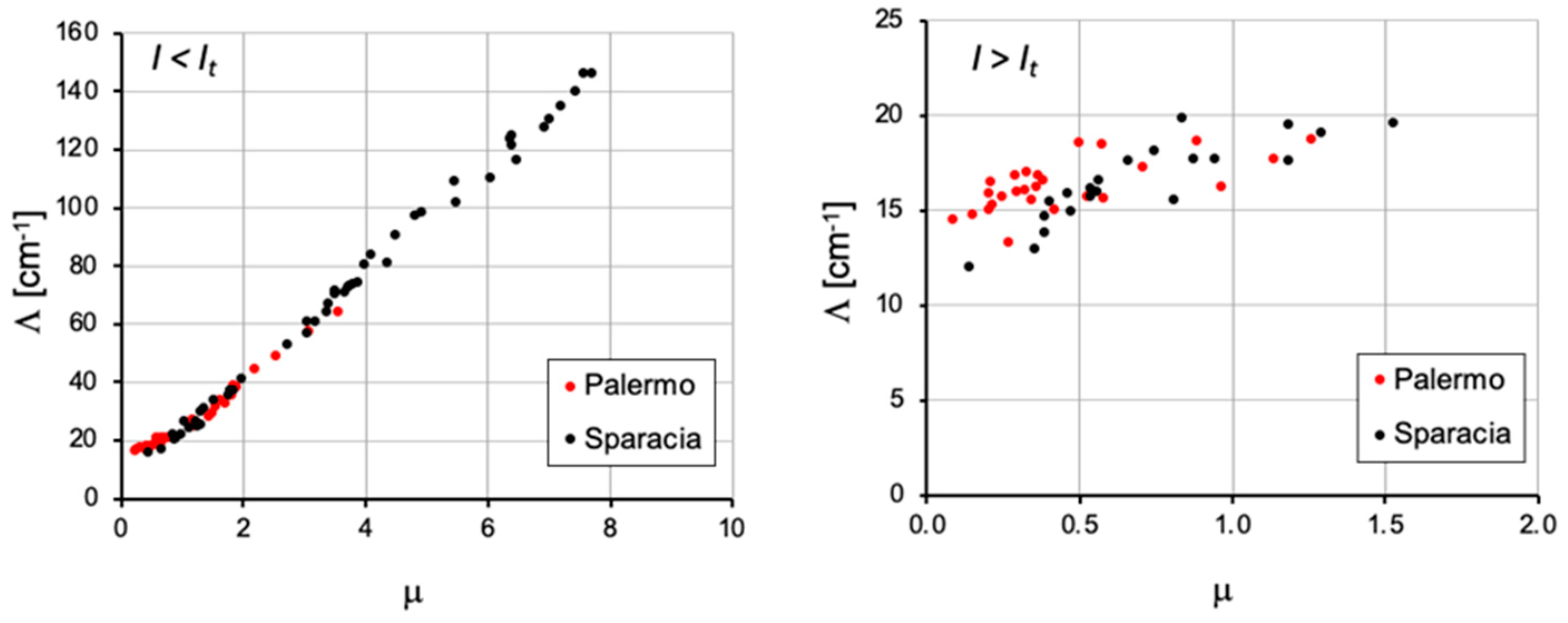 Land 12 00418 g011 550