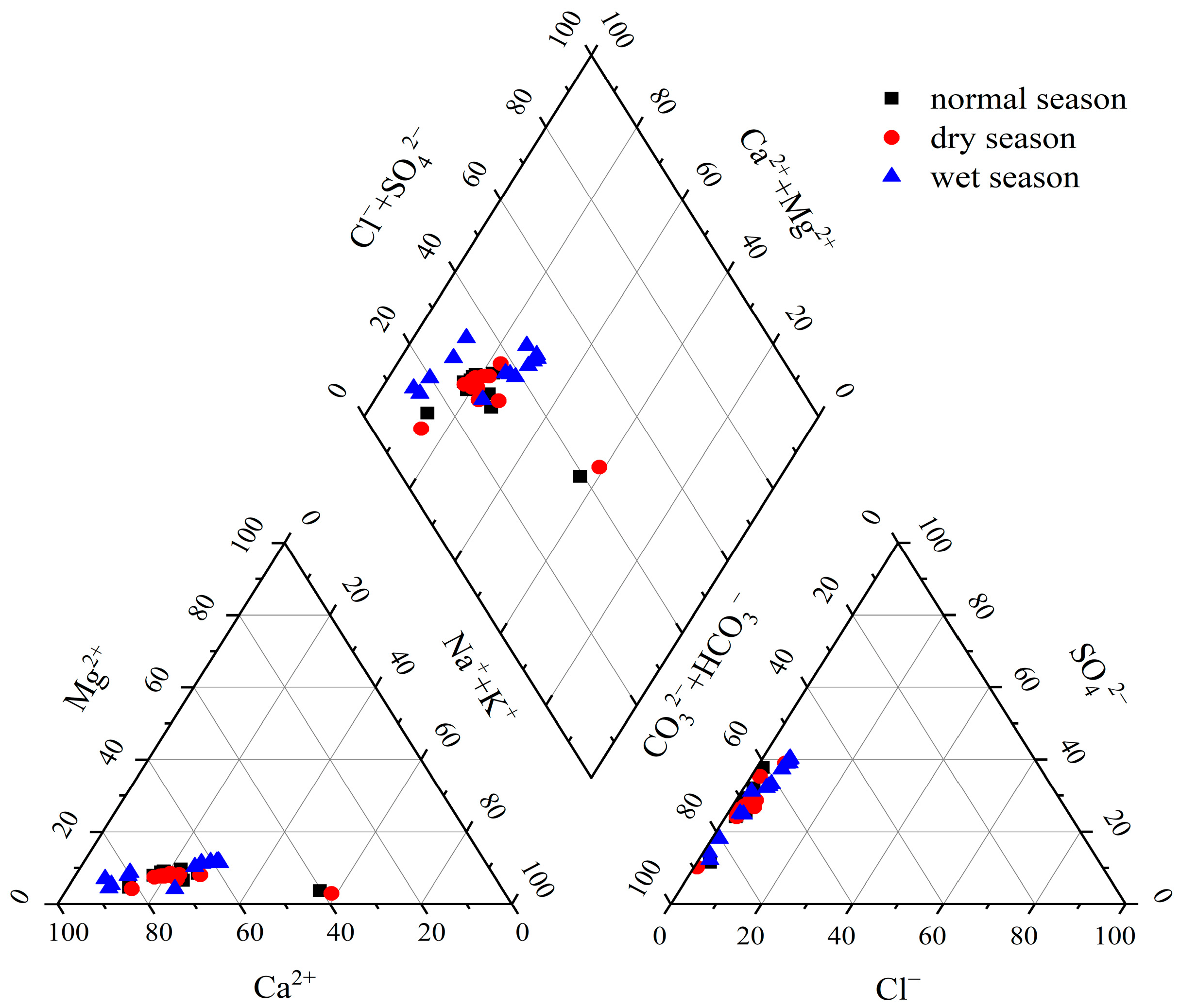 Land 12 00429 g002 Land 12 00429 g002