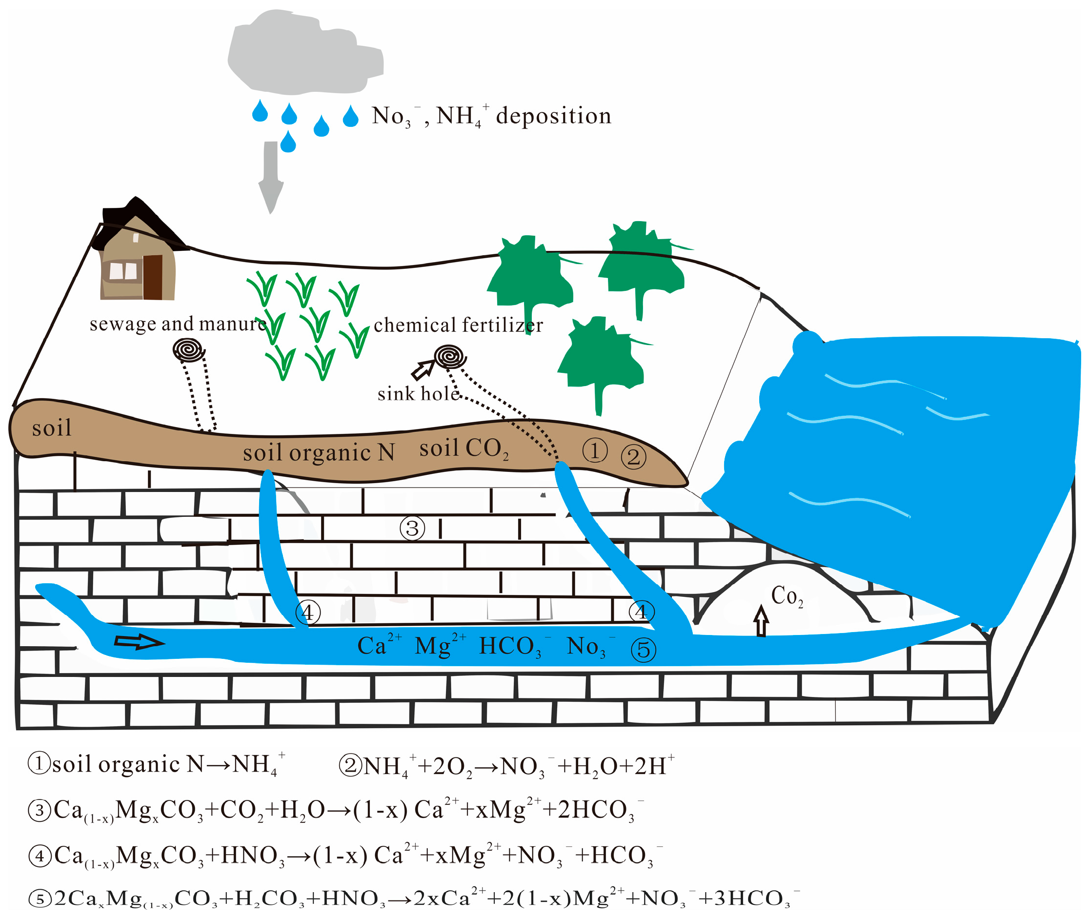 Land 12 00429 g006 Land 12 00429 g006