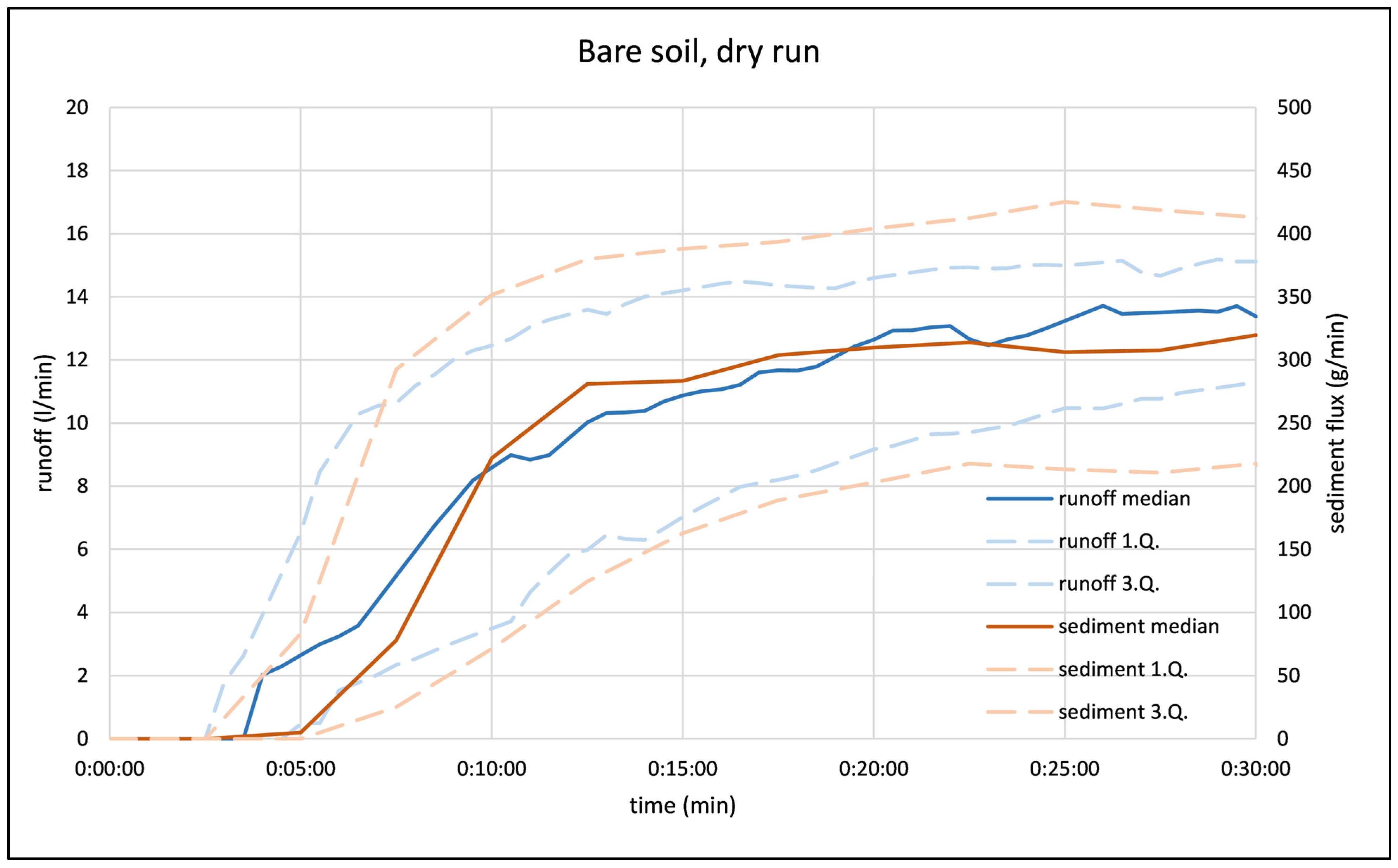Land 12 00431 g003 550