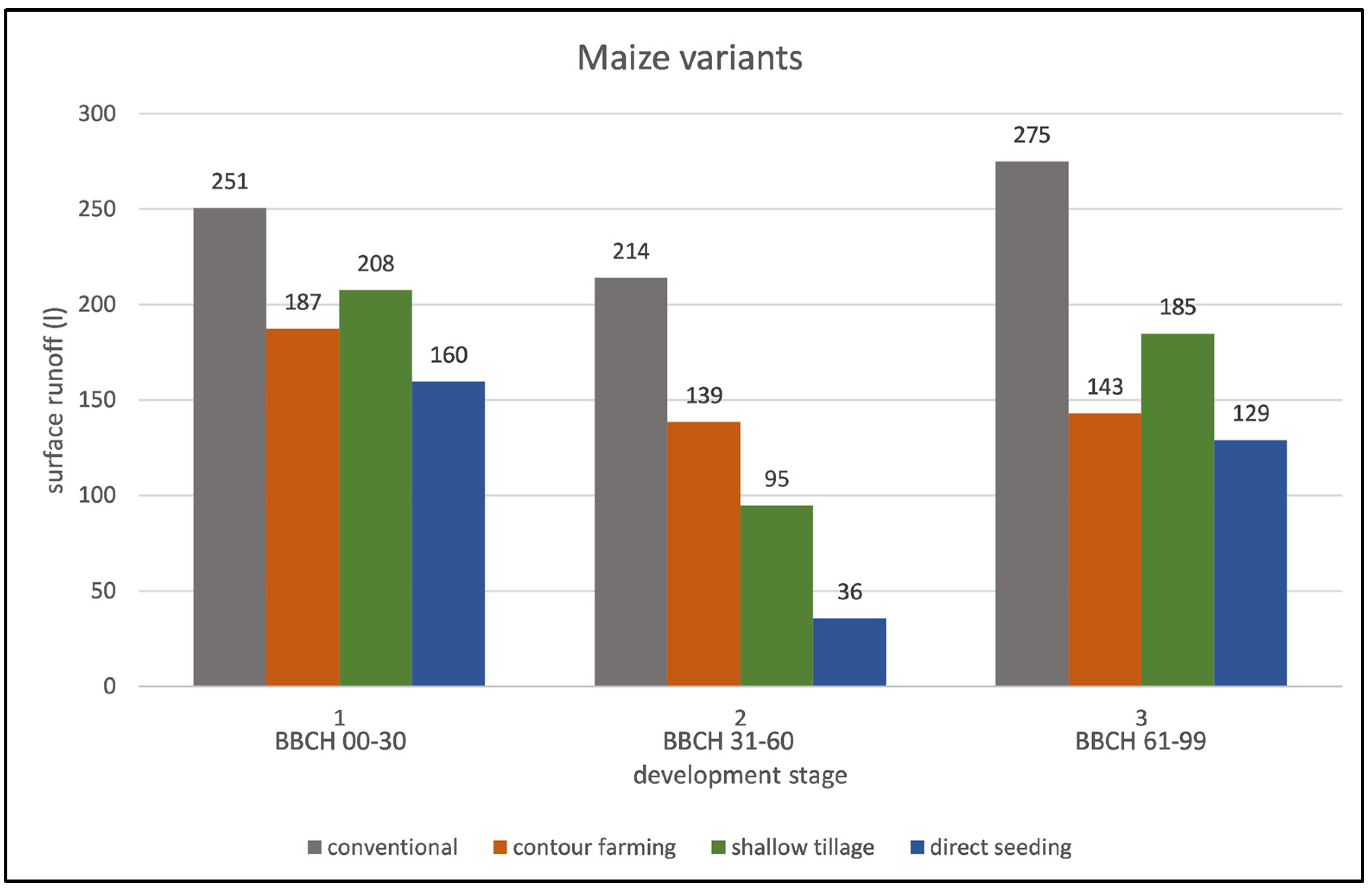 Land 12 00431 g005 550