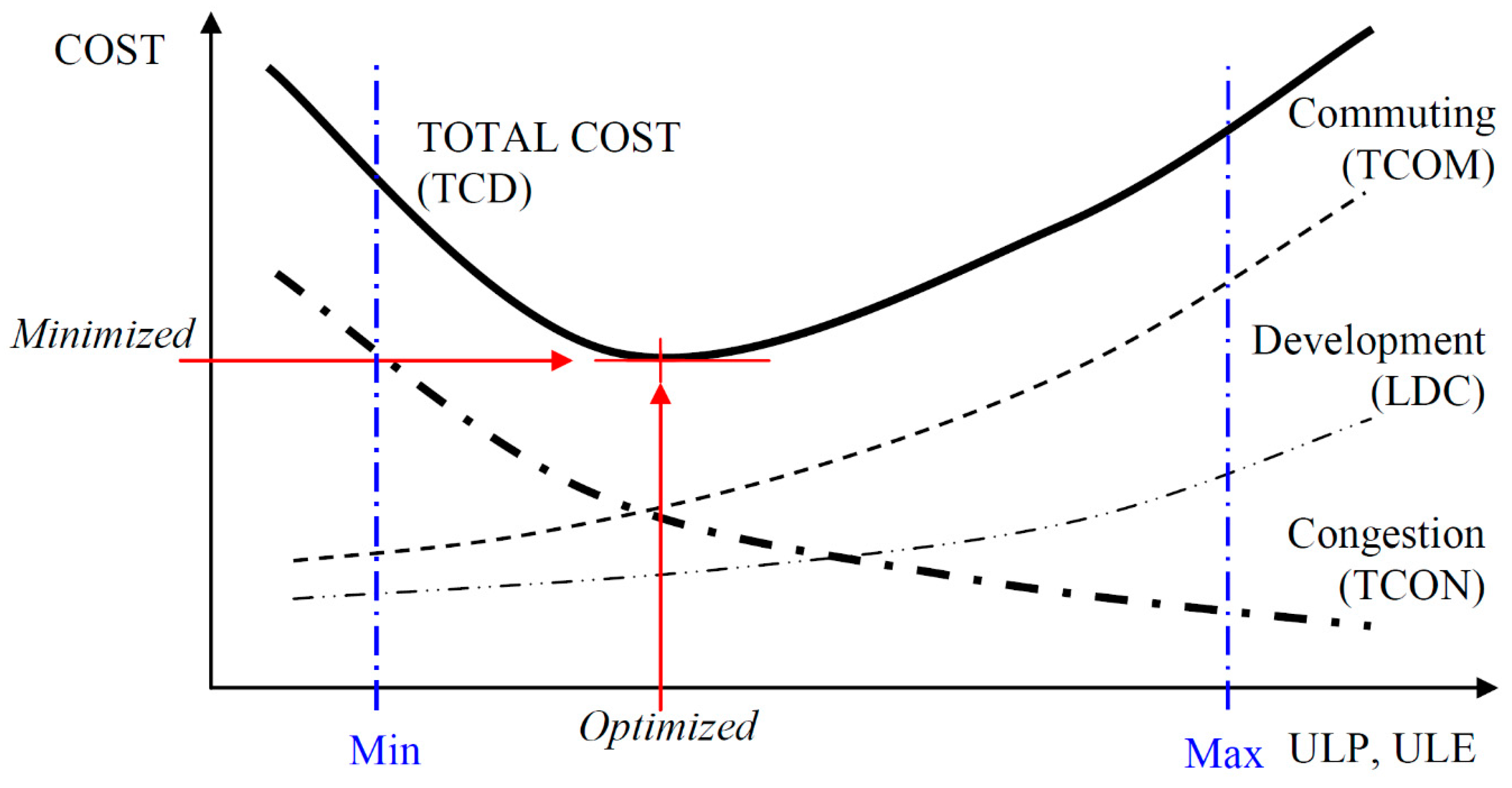 Land 12 00433 g005 Land 12 00433 g005