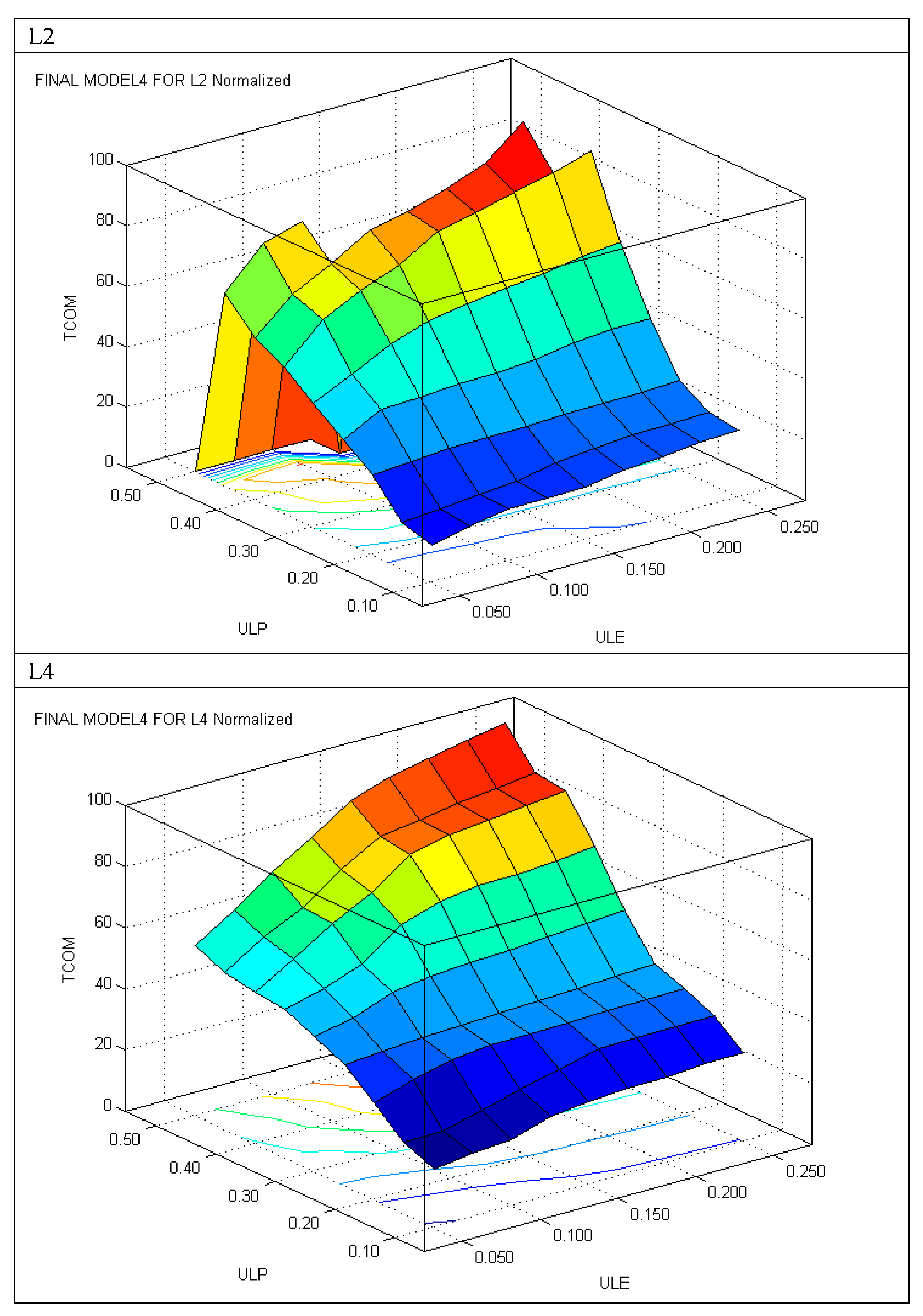 Land 12 00433 g010 Land 12 00433 g010