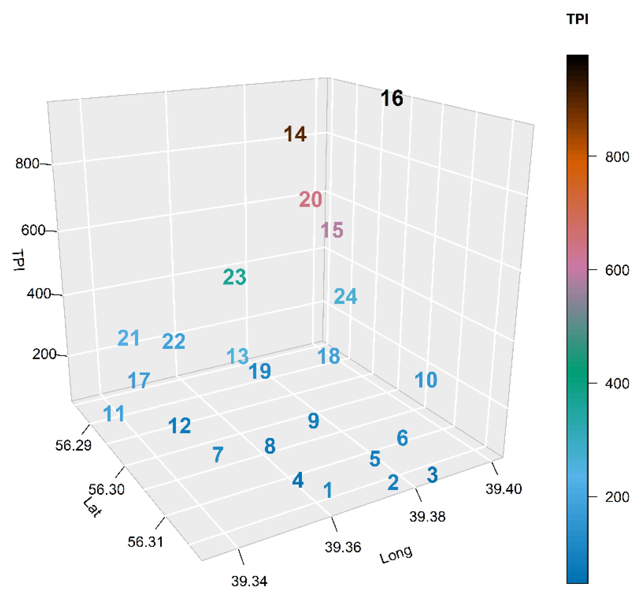 Land 12 00439 g006 Land 12 00439 g006