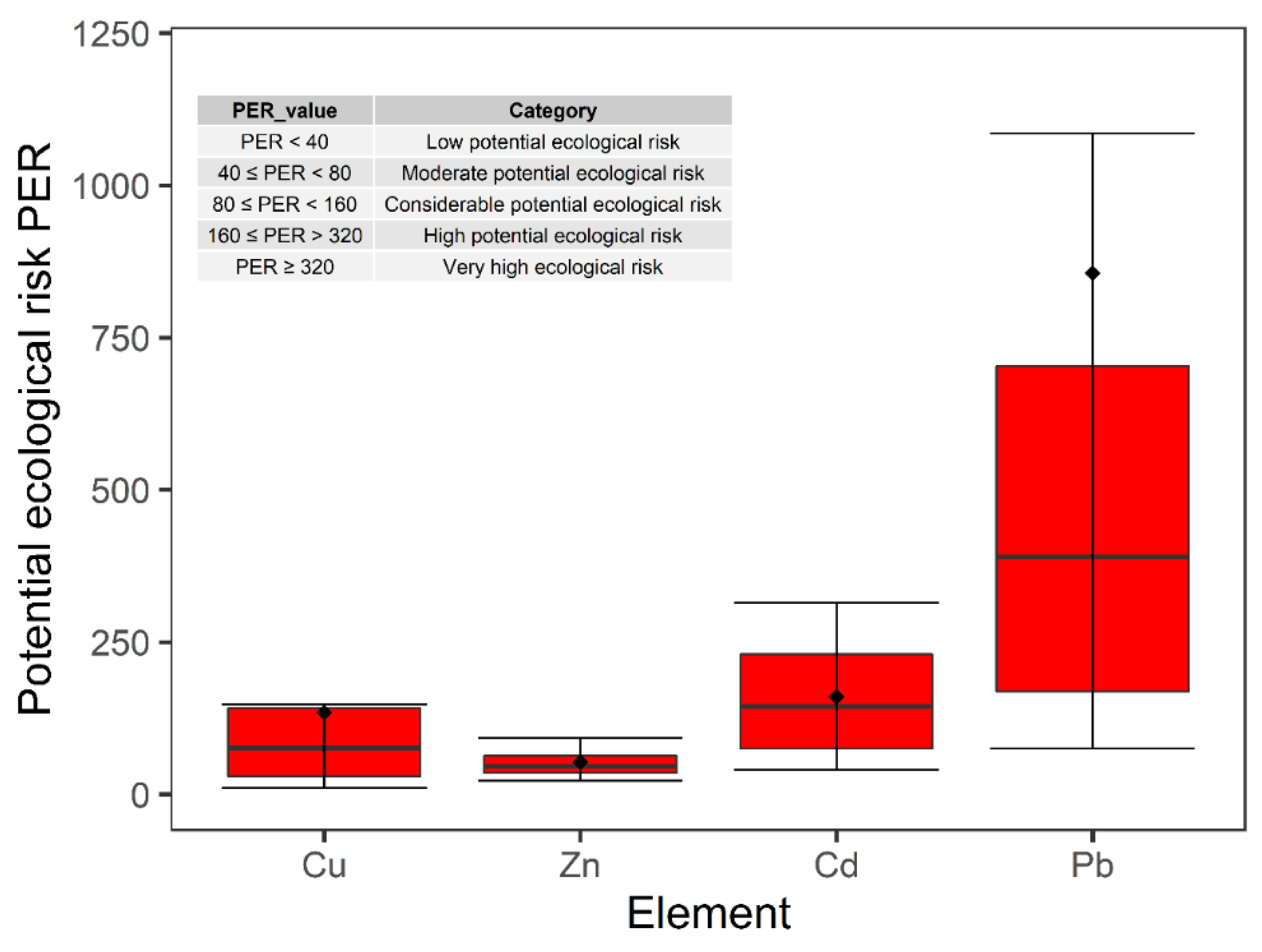 Land 12 00439 g007 Land 12 00439 g007