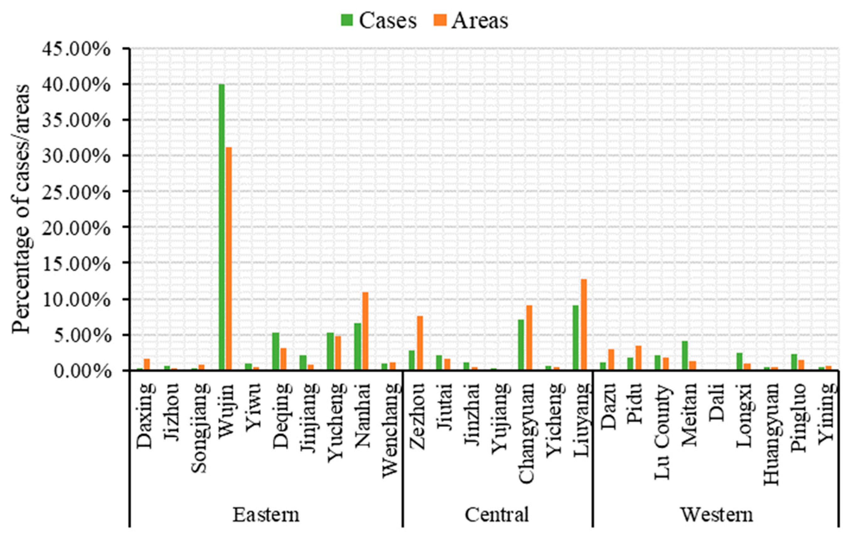 Land 12 00441 g002 Land 12 00441 g002