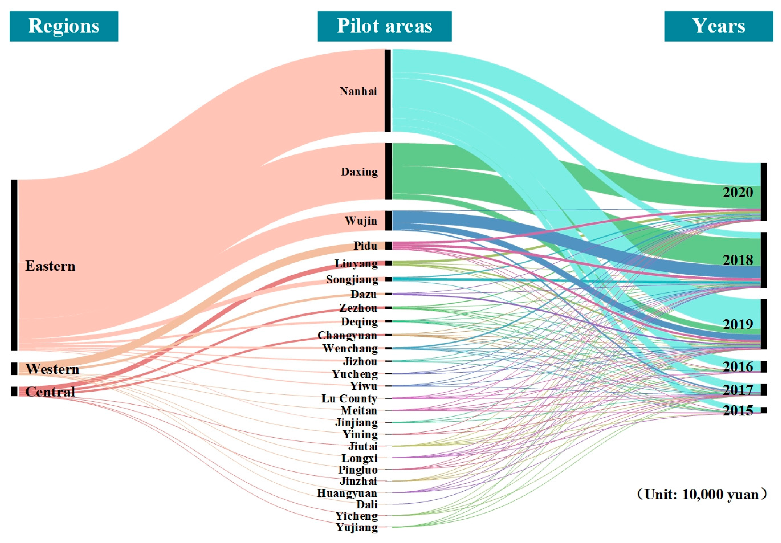 Land 12 00441 g003 Land 12 00441 g003