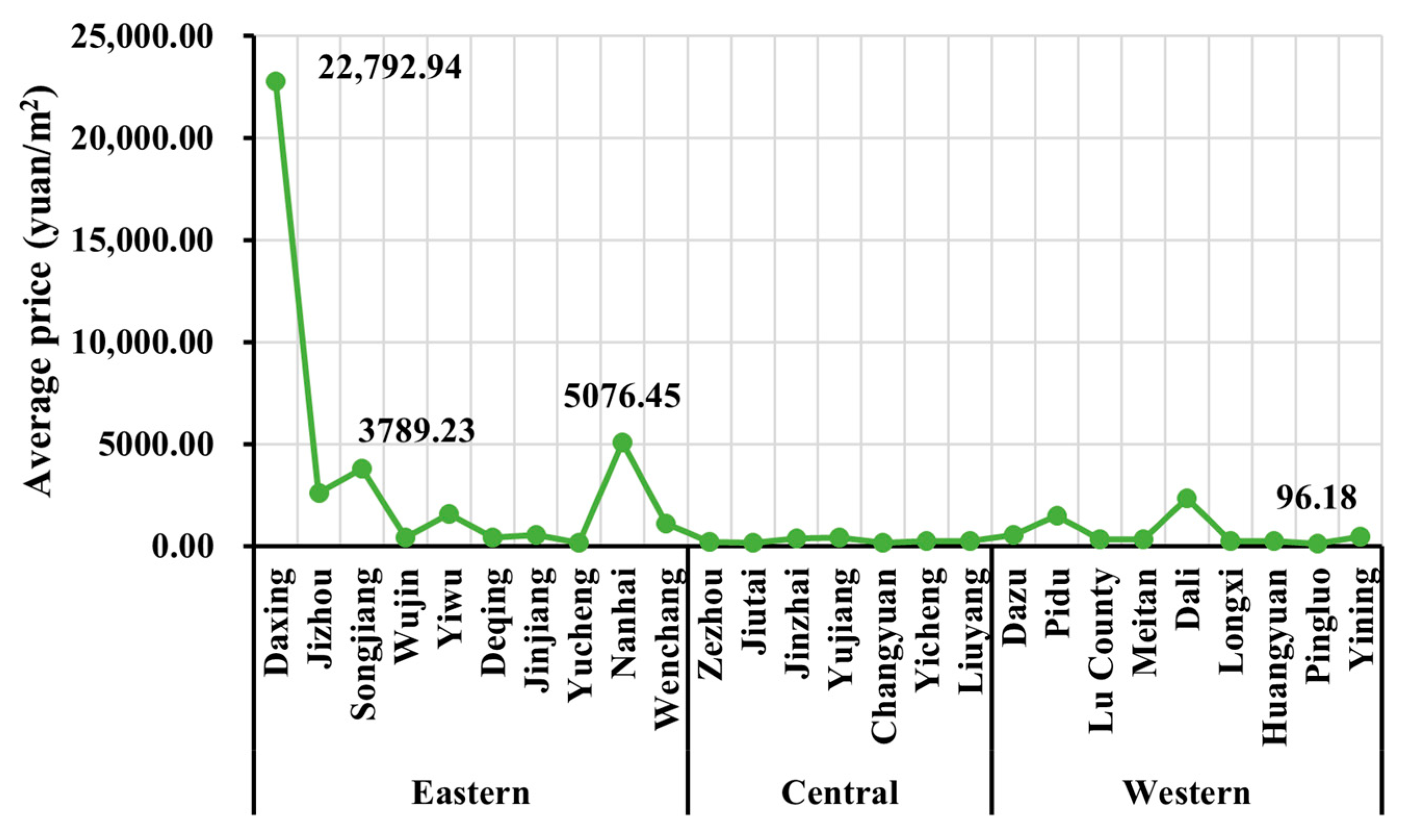Land 12 00441 g004 Land 12 00441 g004