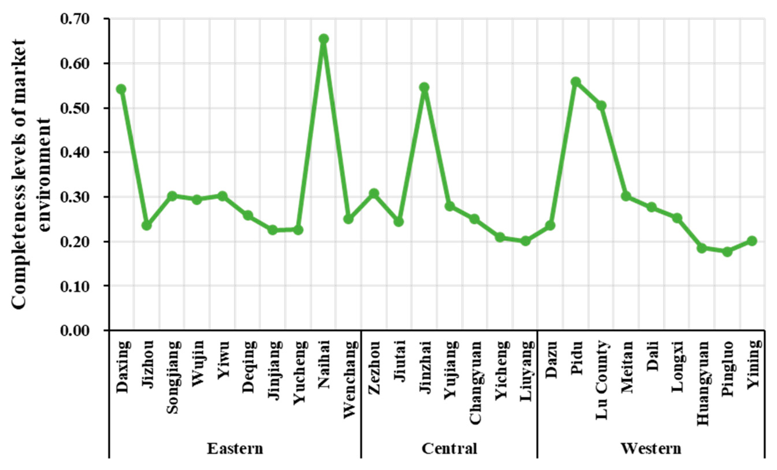 Land 12 00441 g009 Land 12 00441 g009