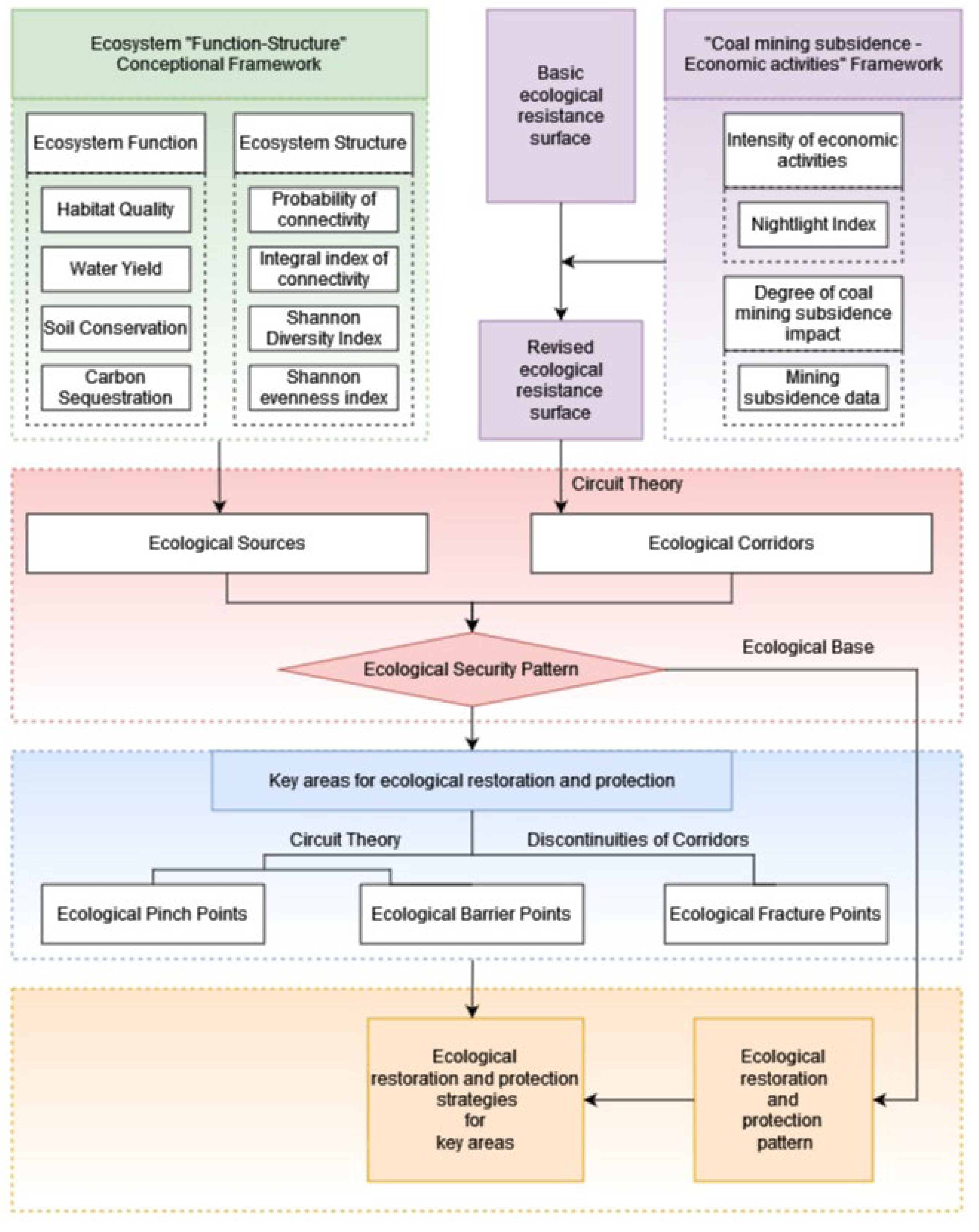 Land 12 00442 g002 Land 12 00442 g002