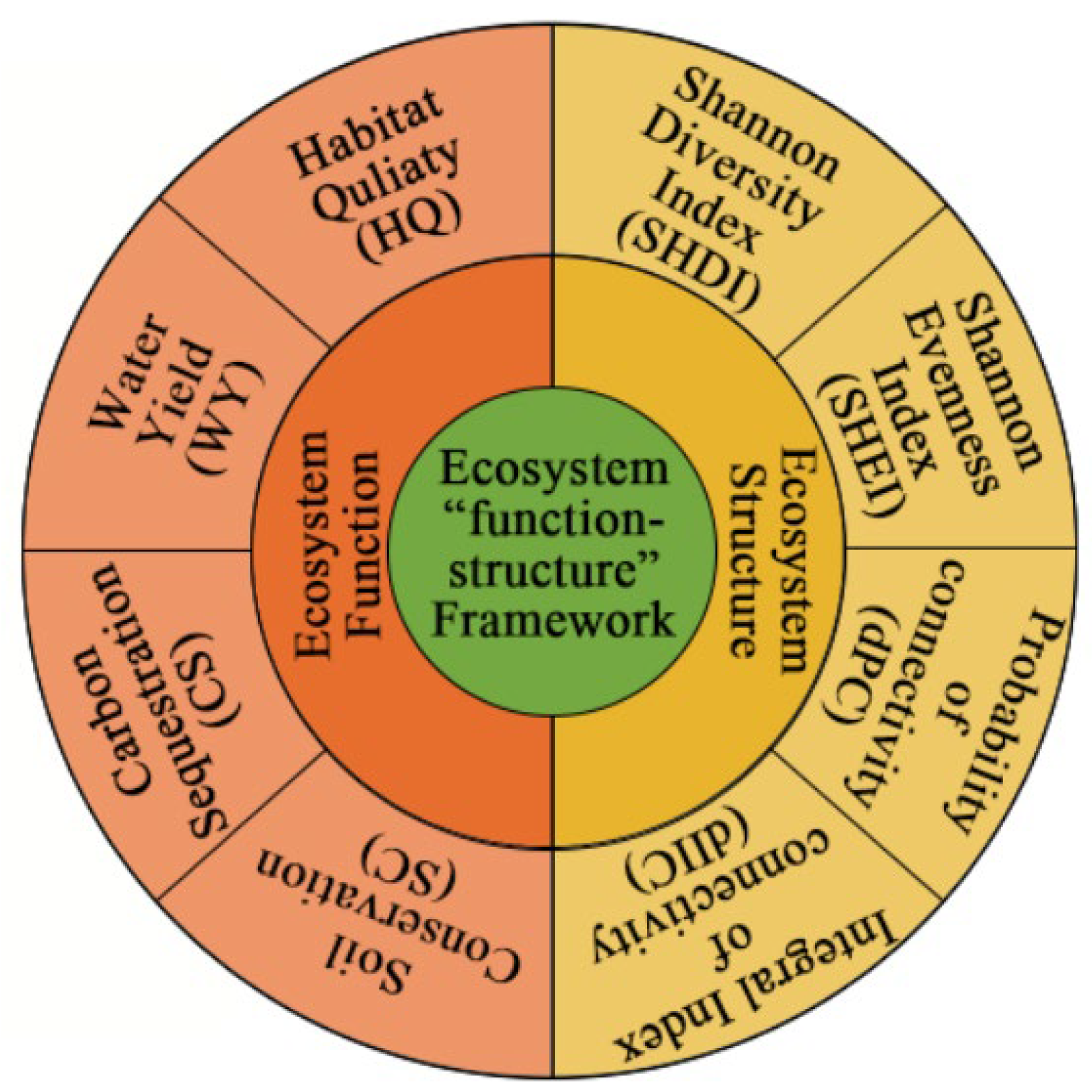 Land 12 00442 g003 Land 12 00442 g003