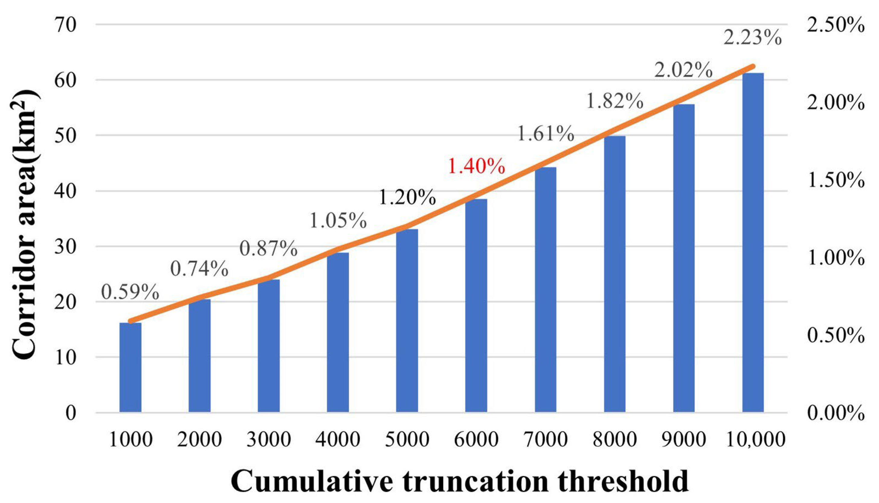 Land 12 00442 g008 Land 12 00442 g008