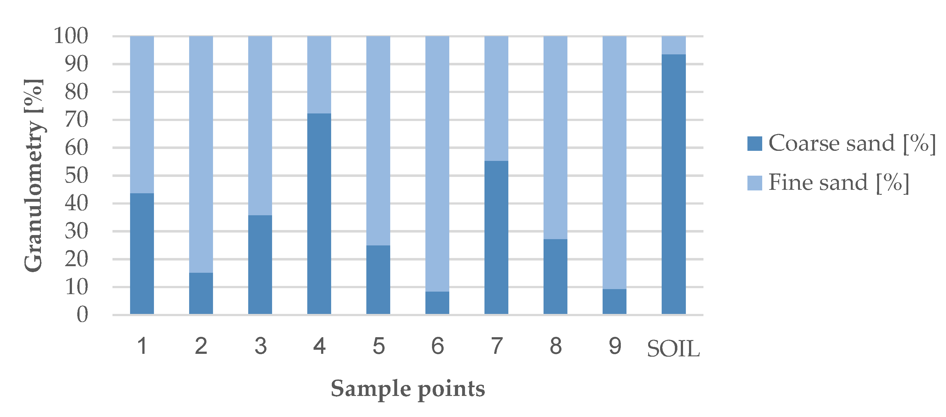 Land 12 00445 g008 550