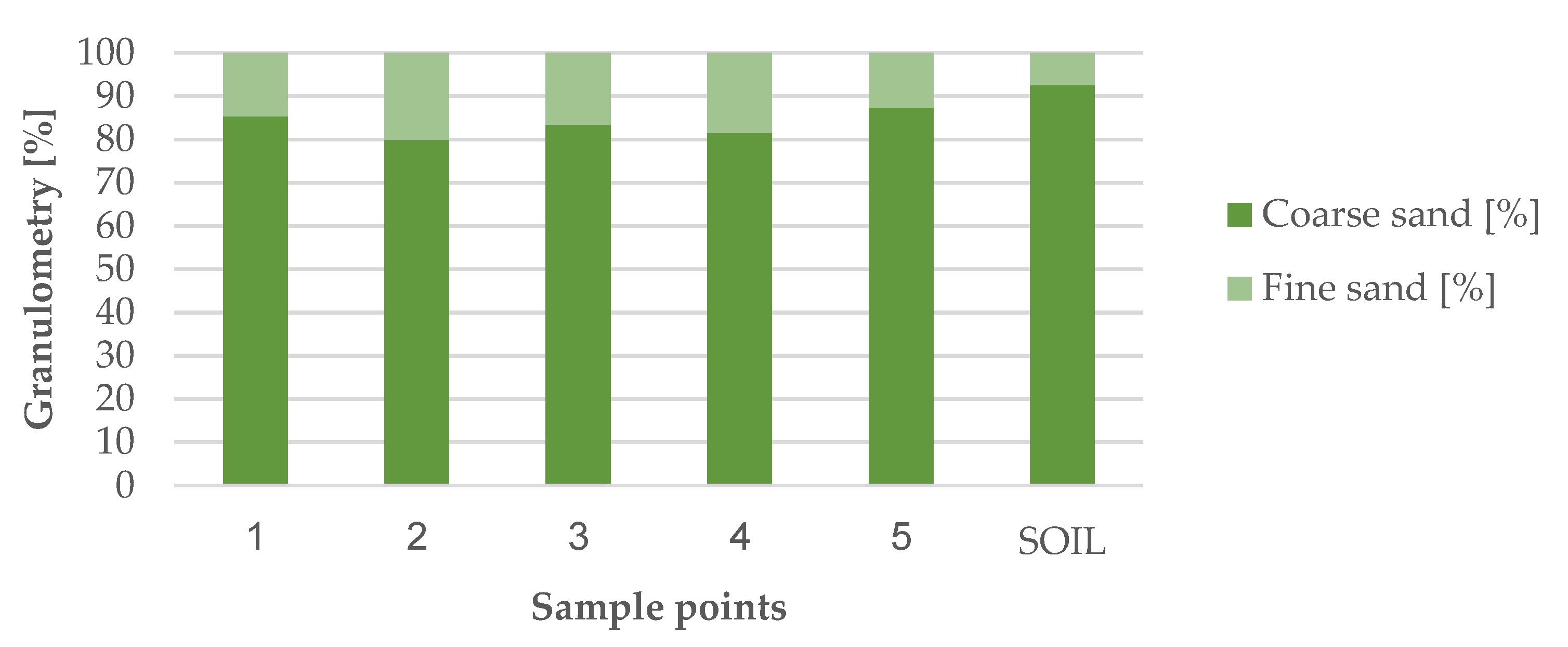 Land 12 00445 g009 550