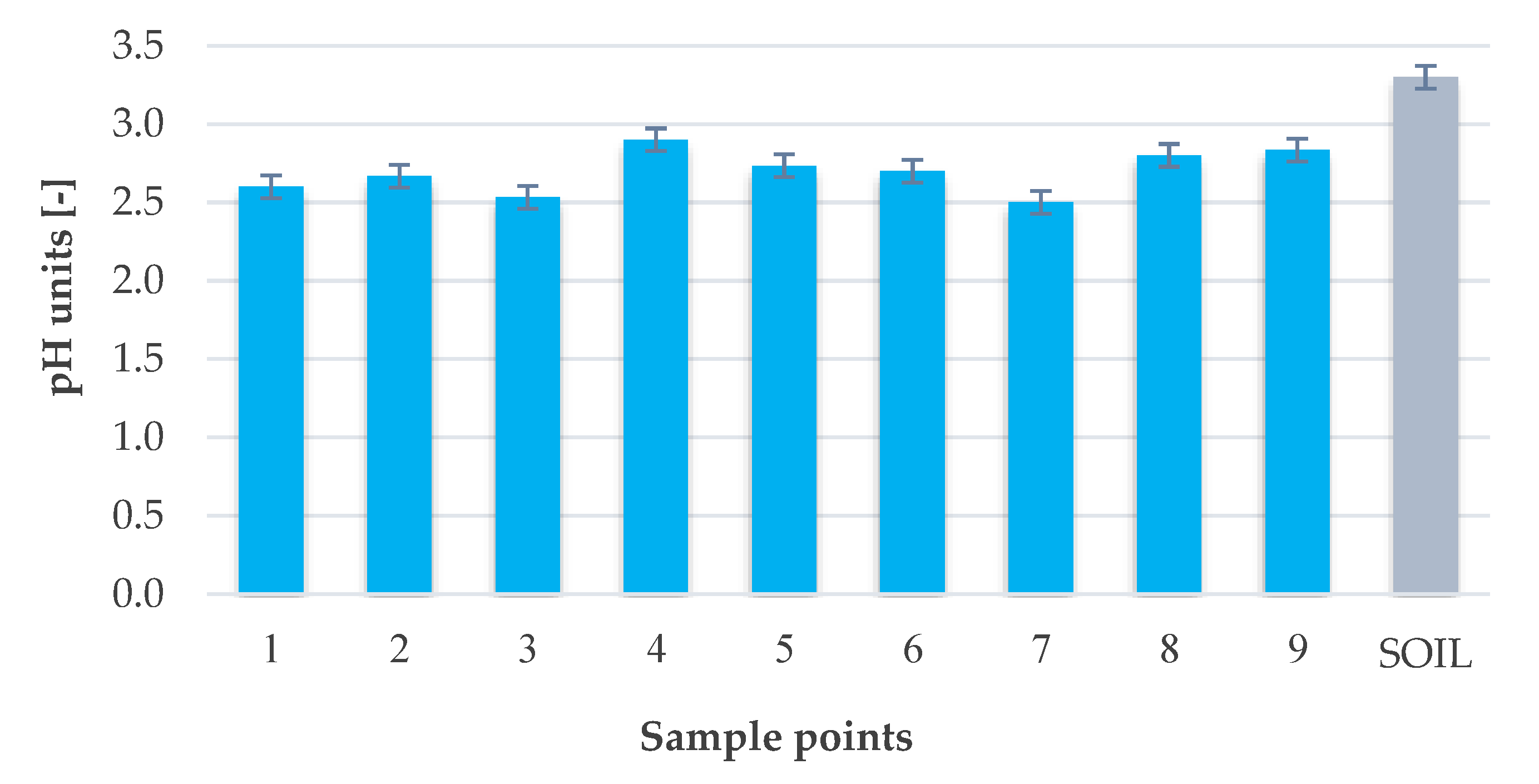 Land 12 00445 g010 550