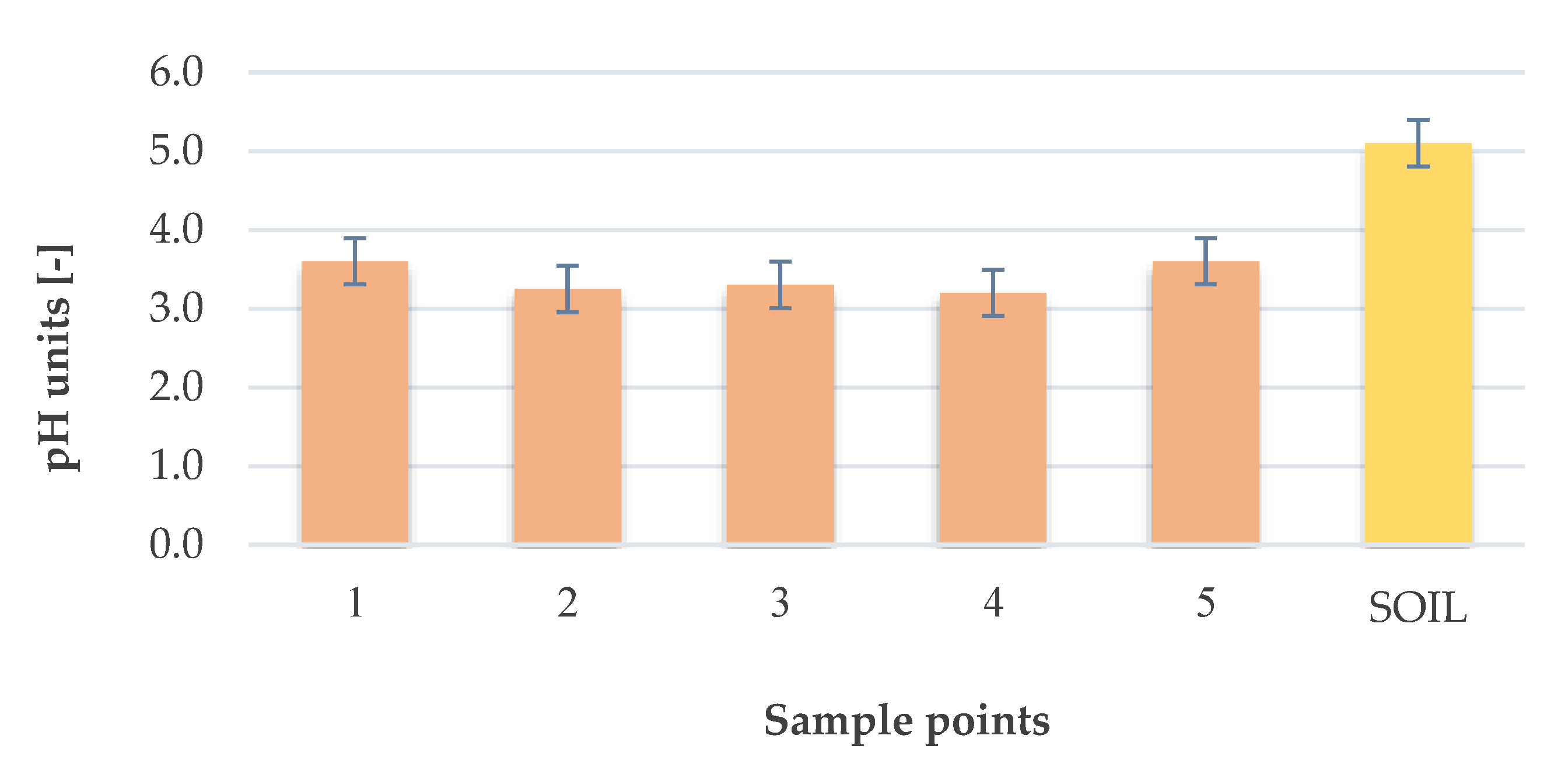 Land 12 00445 g011 550