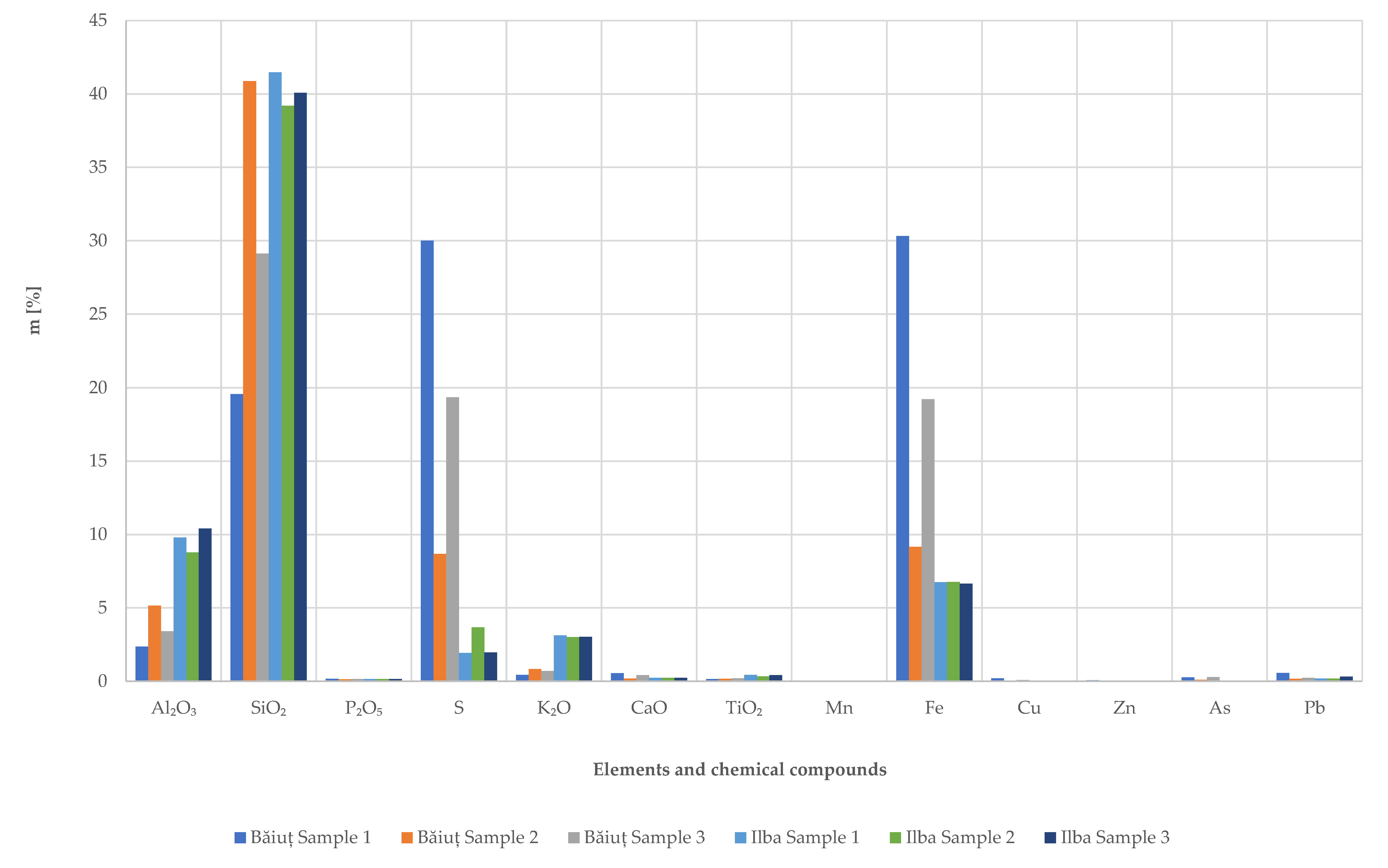 Land 12 00445 g013 550