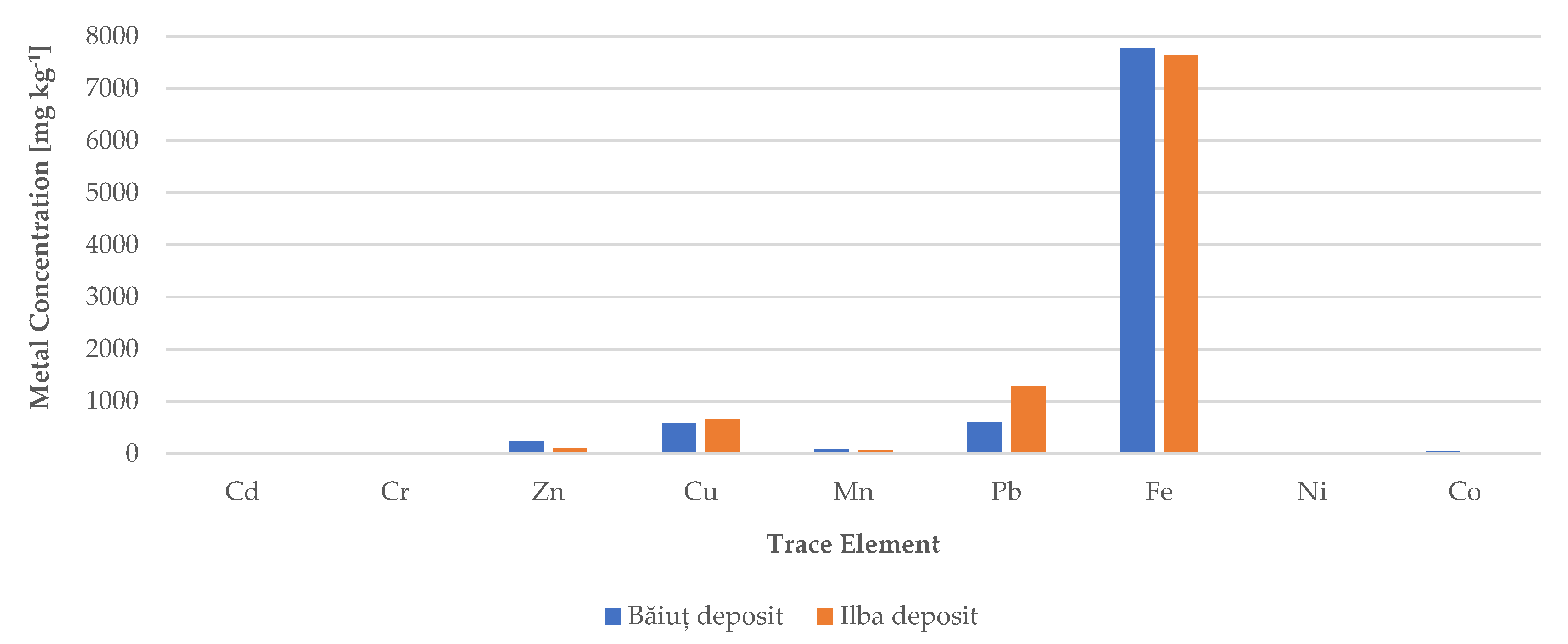Land 12 00445 g014 550