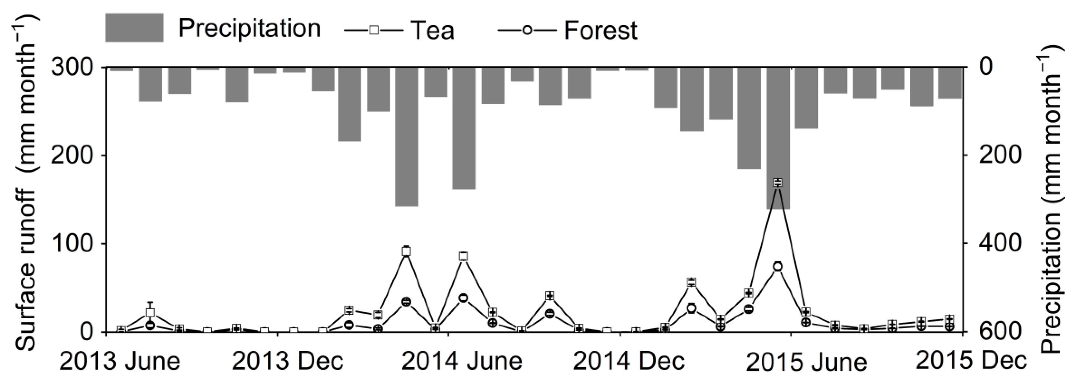 Land 12 00448 g002 550