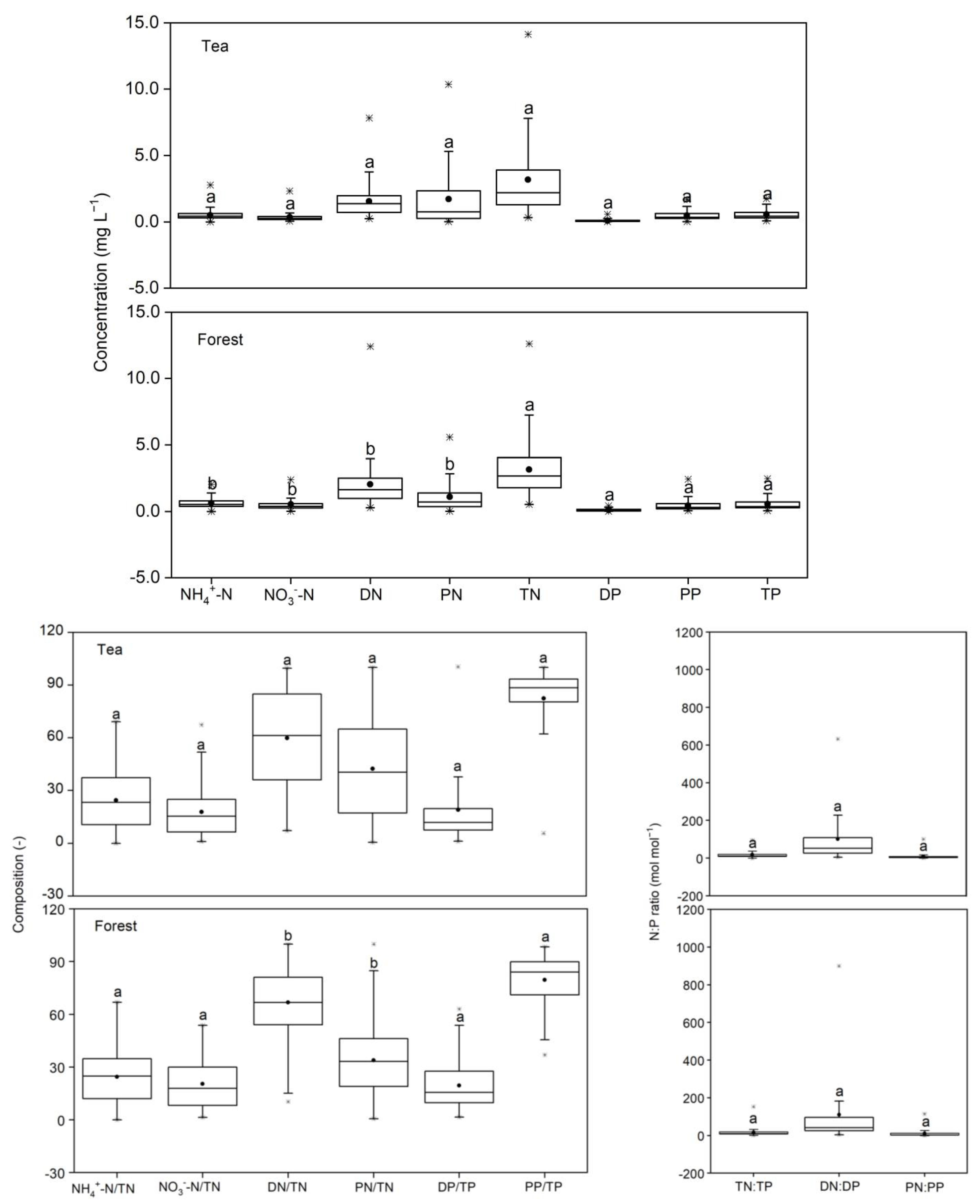 Land 12 00448 g003 550