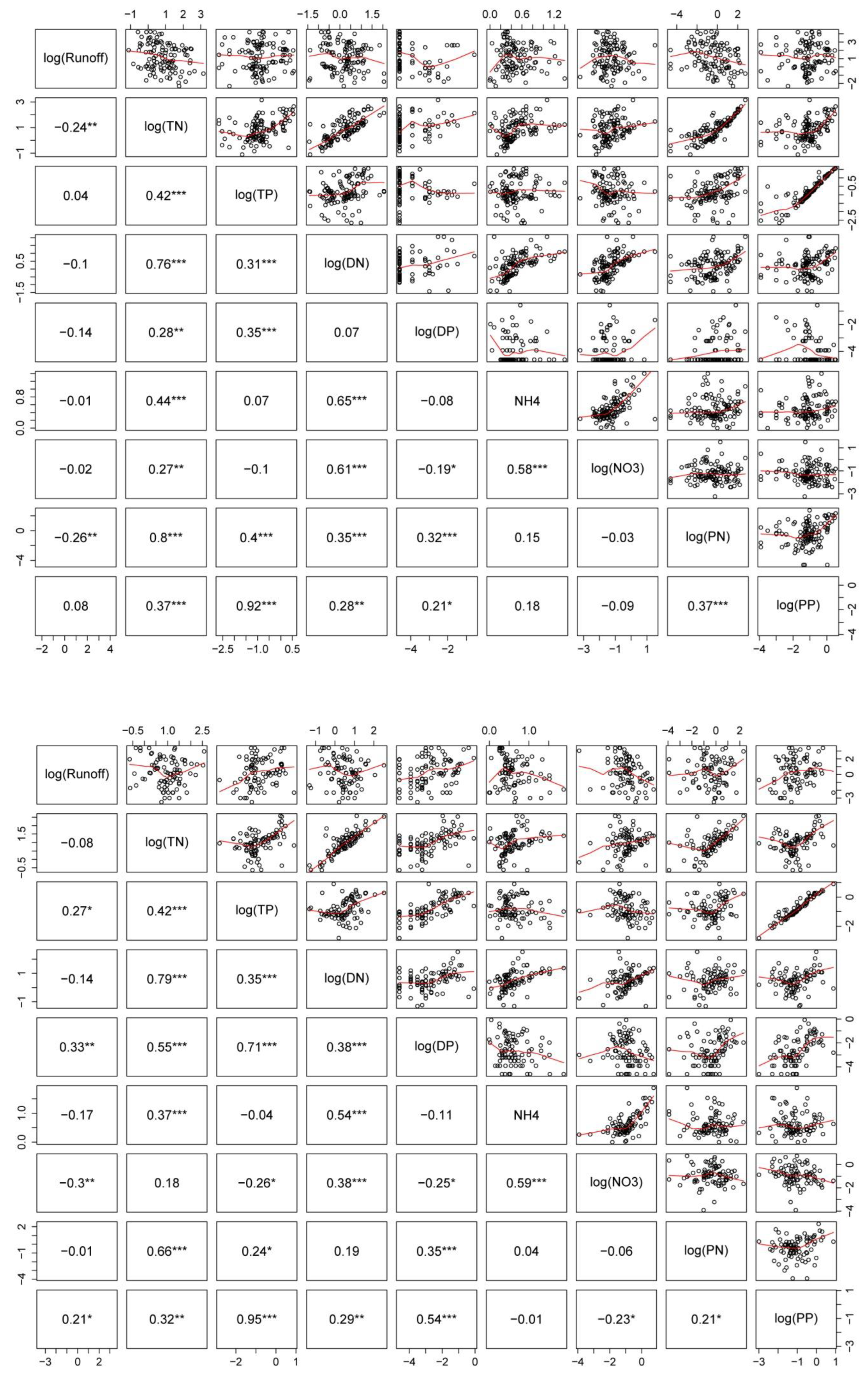 Land 12 00448 g004 550