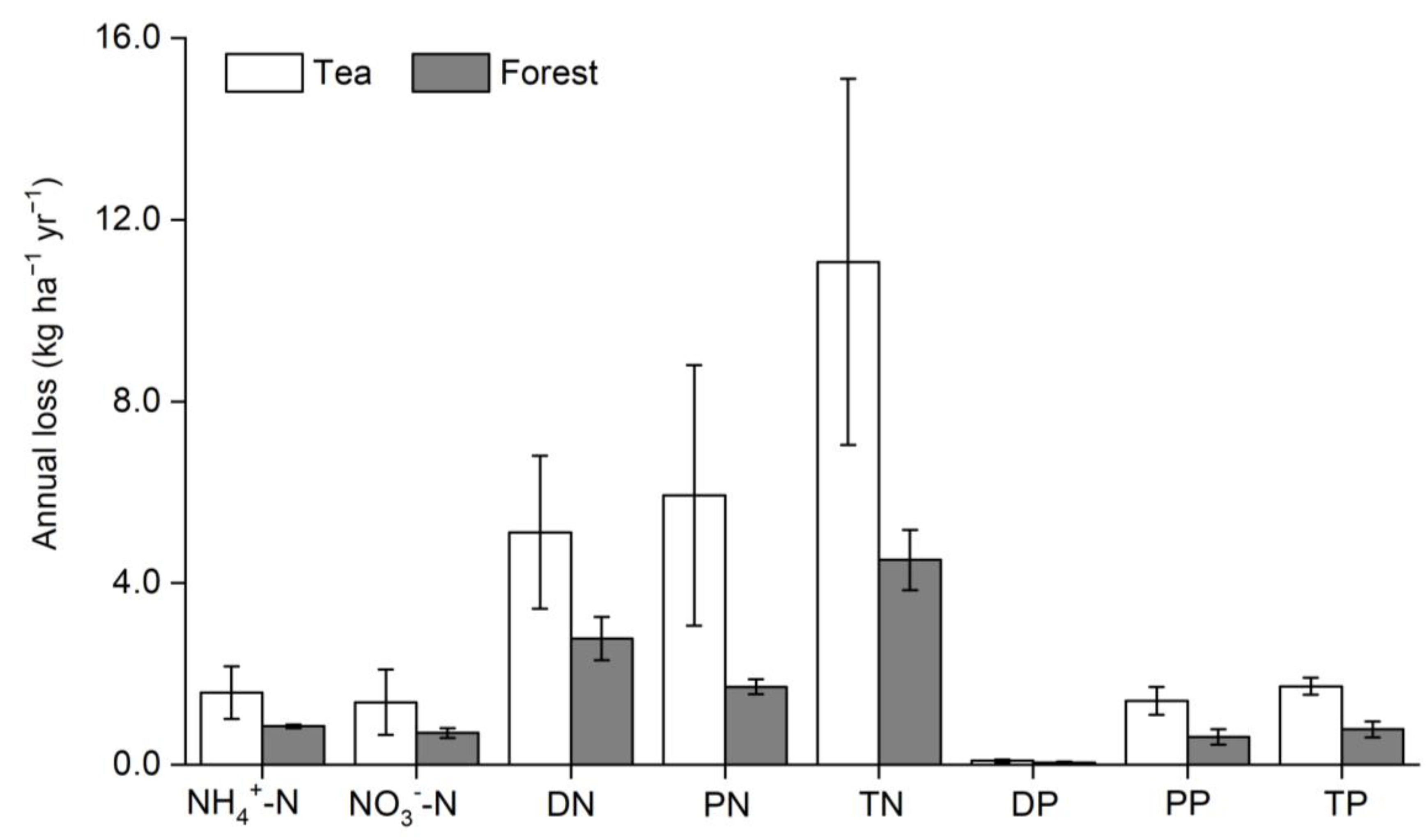 Land 12 00448 g005 550