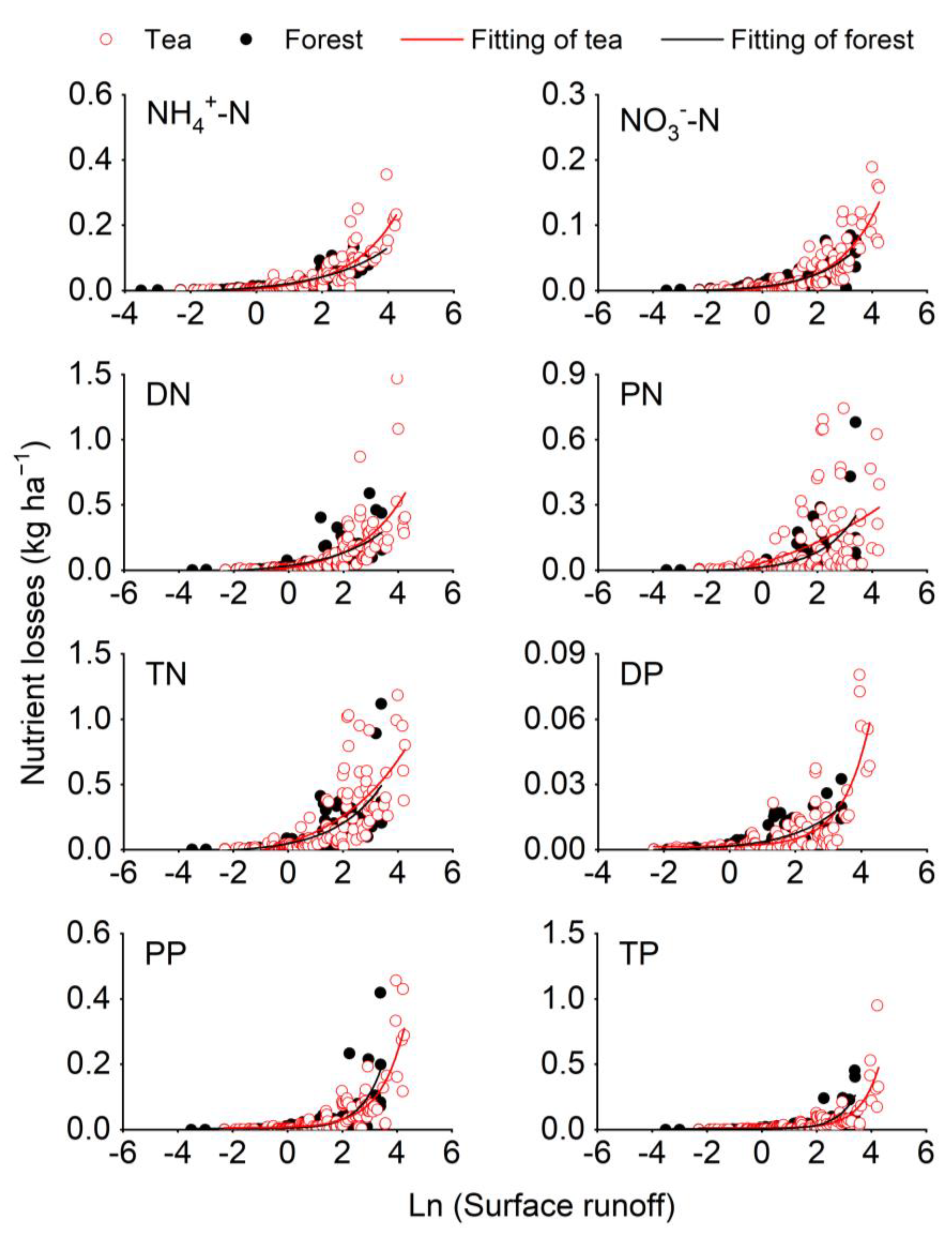 Land 12 00448 g006 550