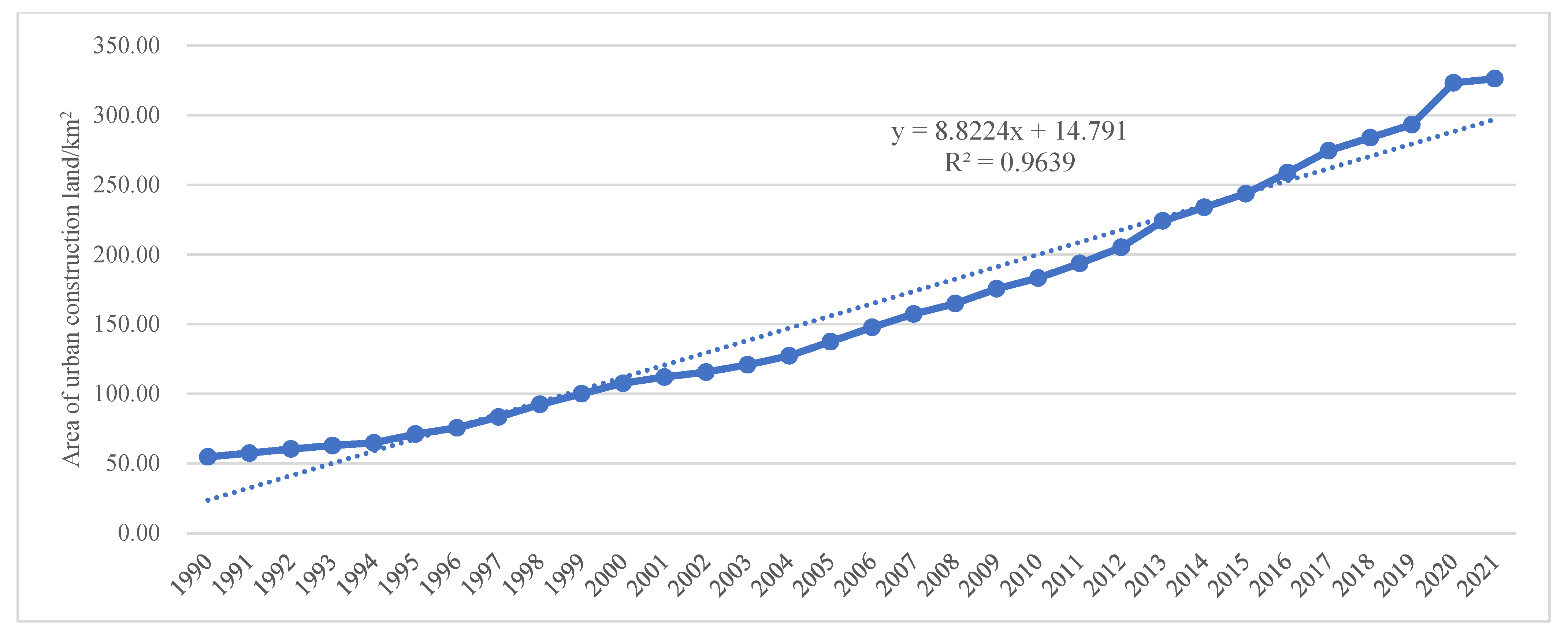 Land 12 00452 g003 Land 12 00452 g003
