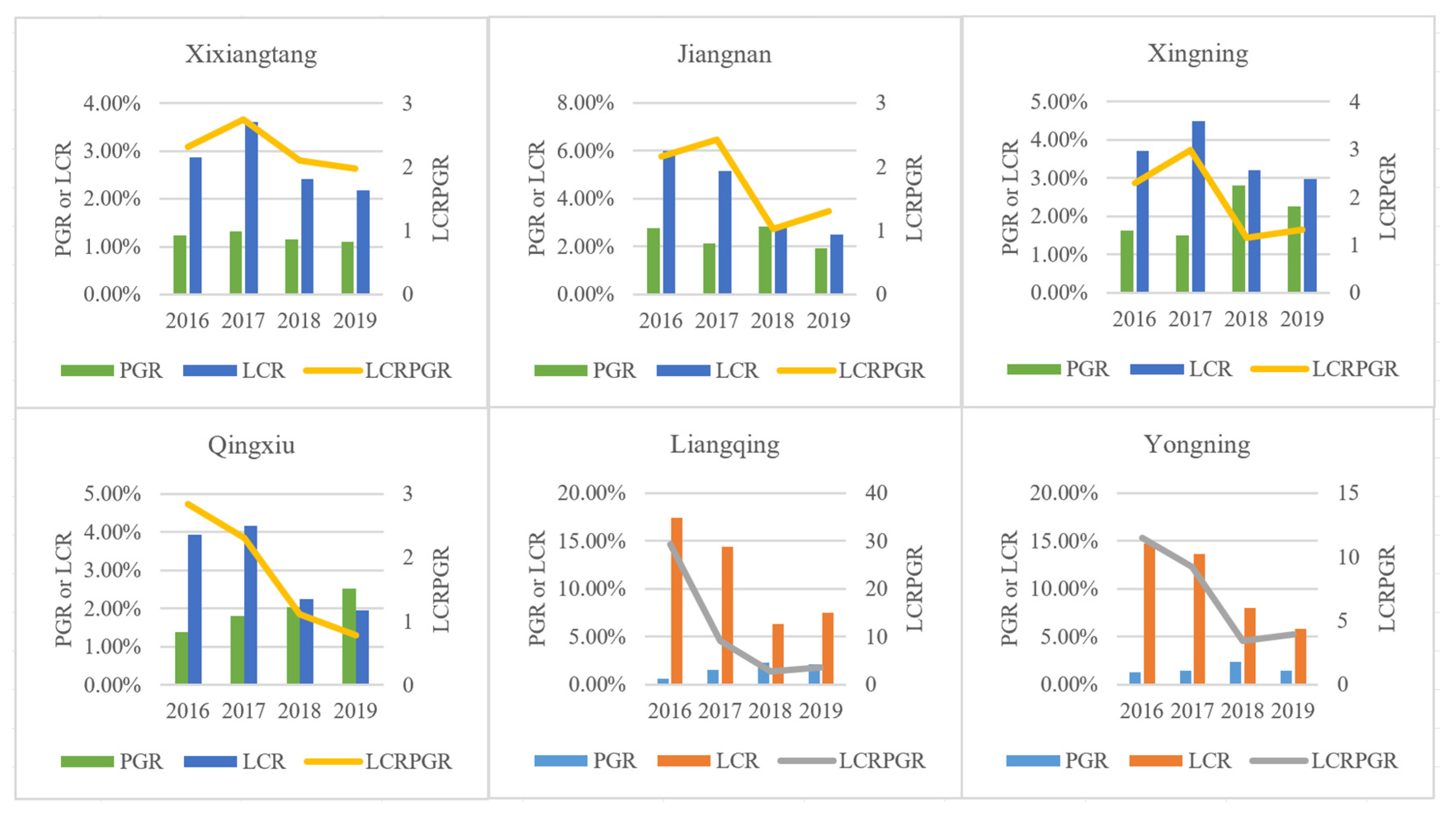 Land 12 00452 g008 Land 12 00452 g008