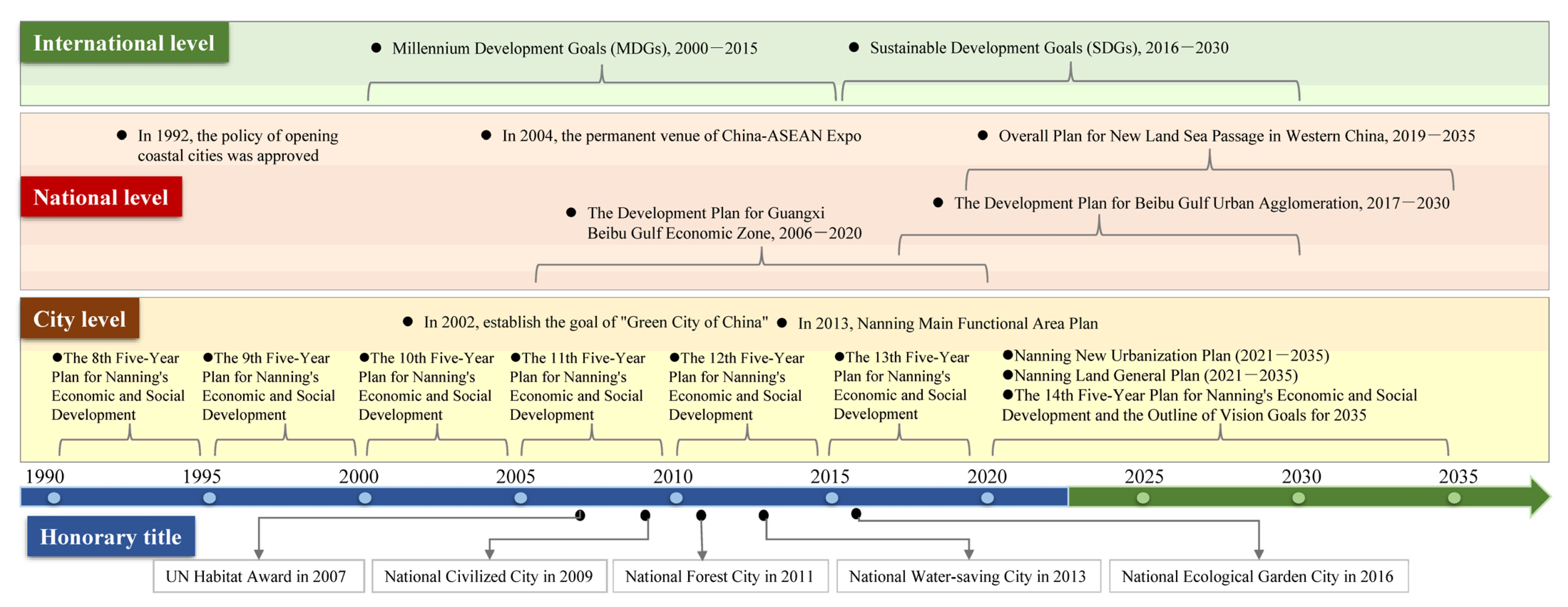 Land 12 00452 g009 Land 12 00452 g009