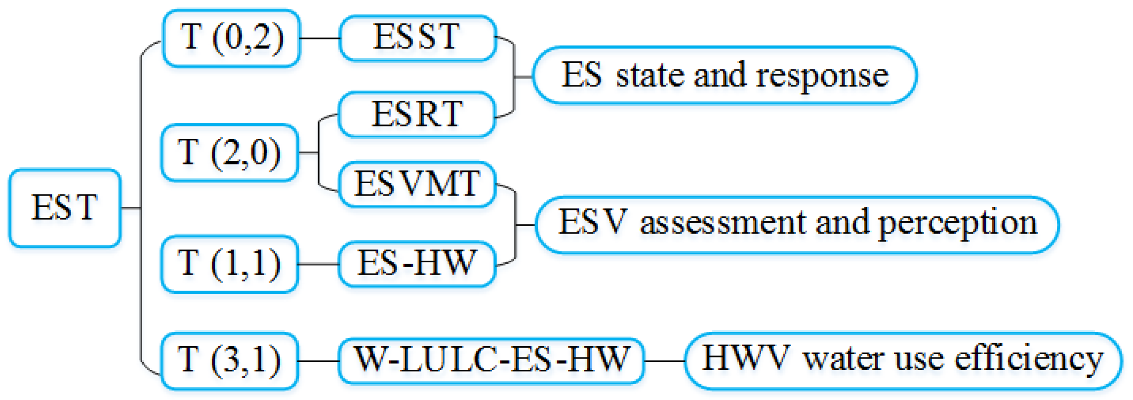Land 12 00454 g002 Land 12 00454 g002