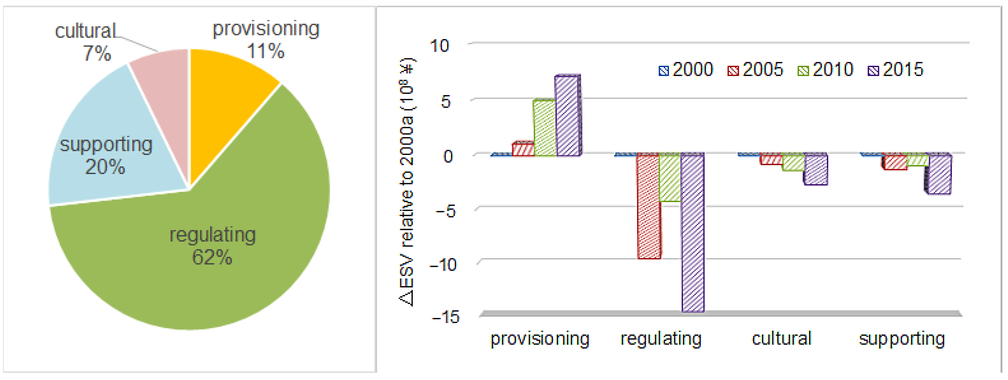 Land 12 00454 g007 Land 12 00454 g007