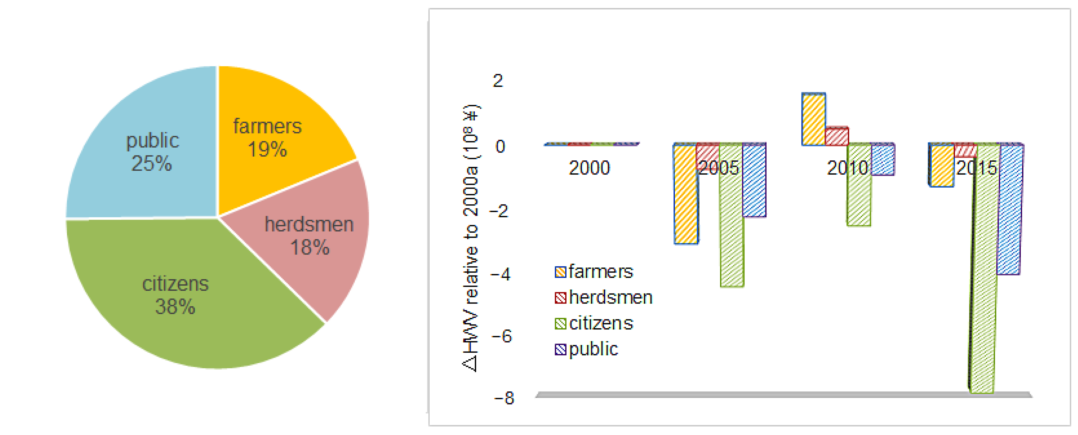 Land 12 00454 g008 Land 12 00454 g008