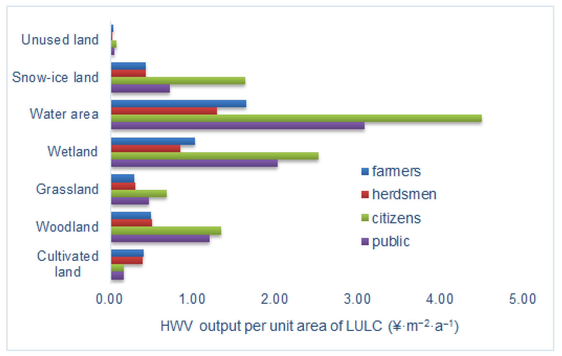 Land 12 00454 g009 Land 12 00454 g009