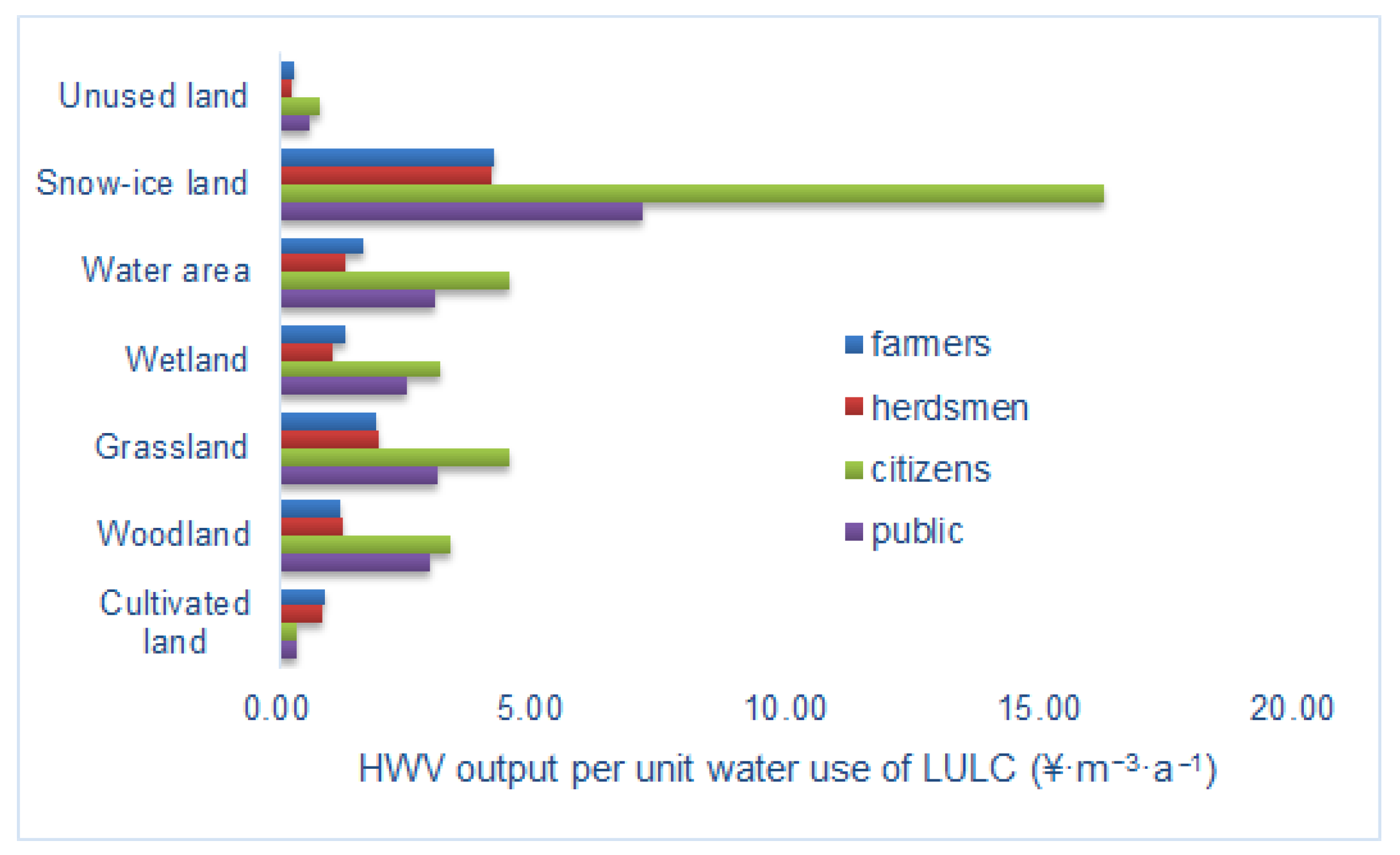 Land 12 00454 g010 Land 12 00454 g010