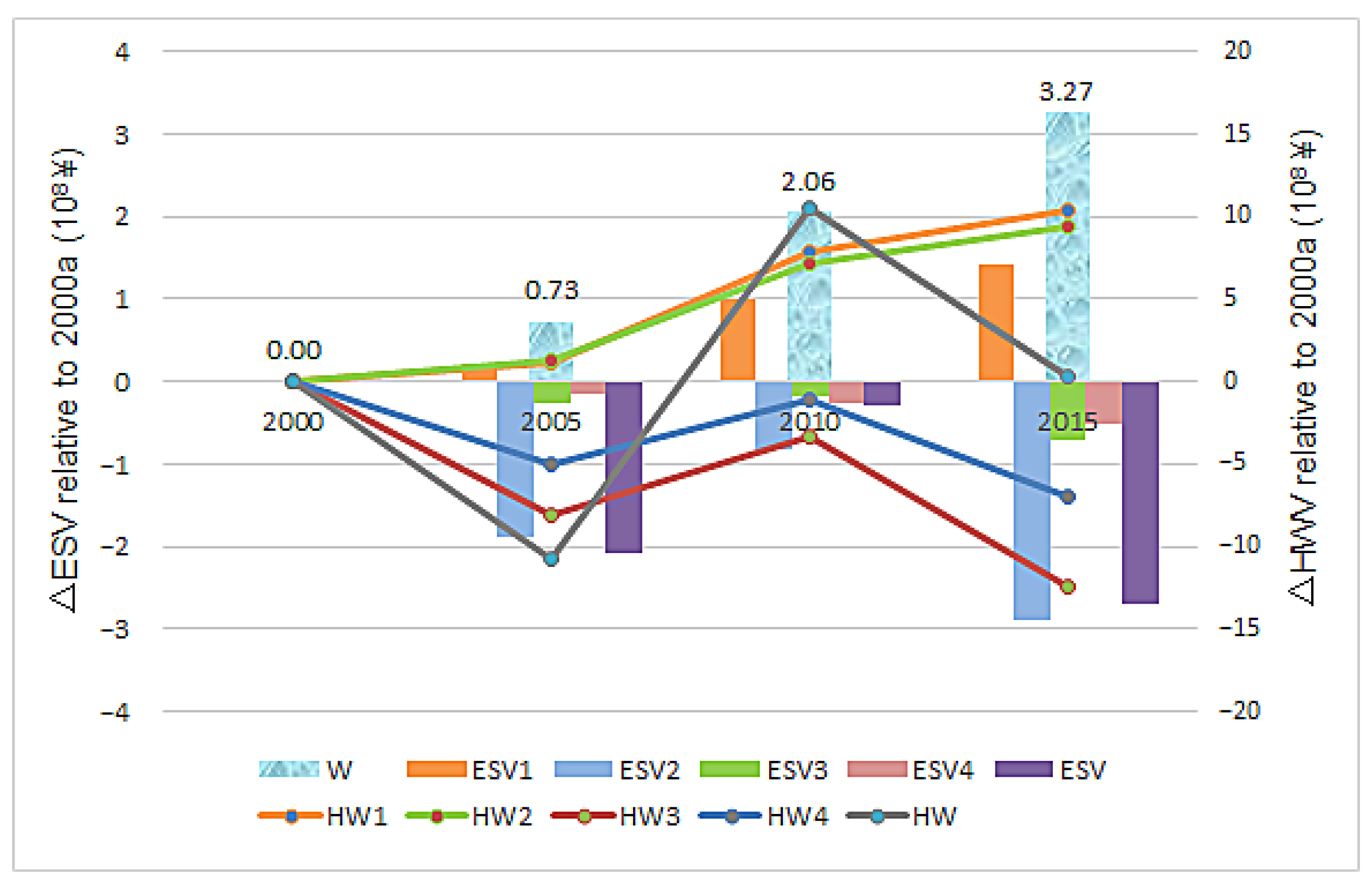 Land 12 00454 g011 Land 12 00454 g011