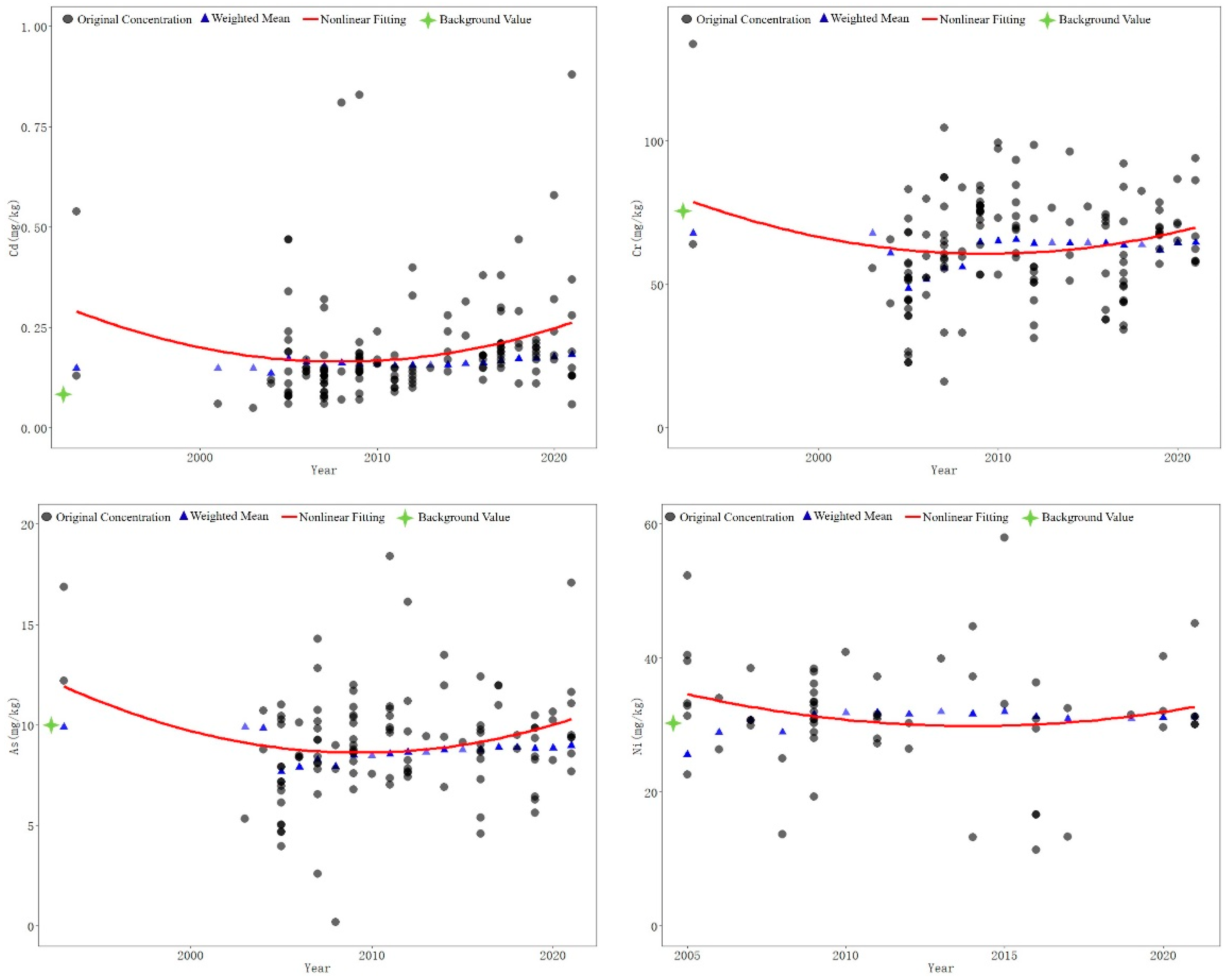 Land 12 00455 g004a Land 12 00455 g004a