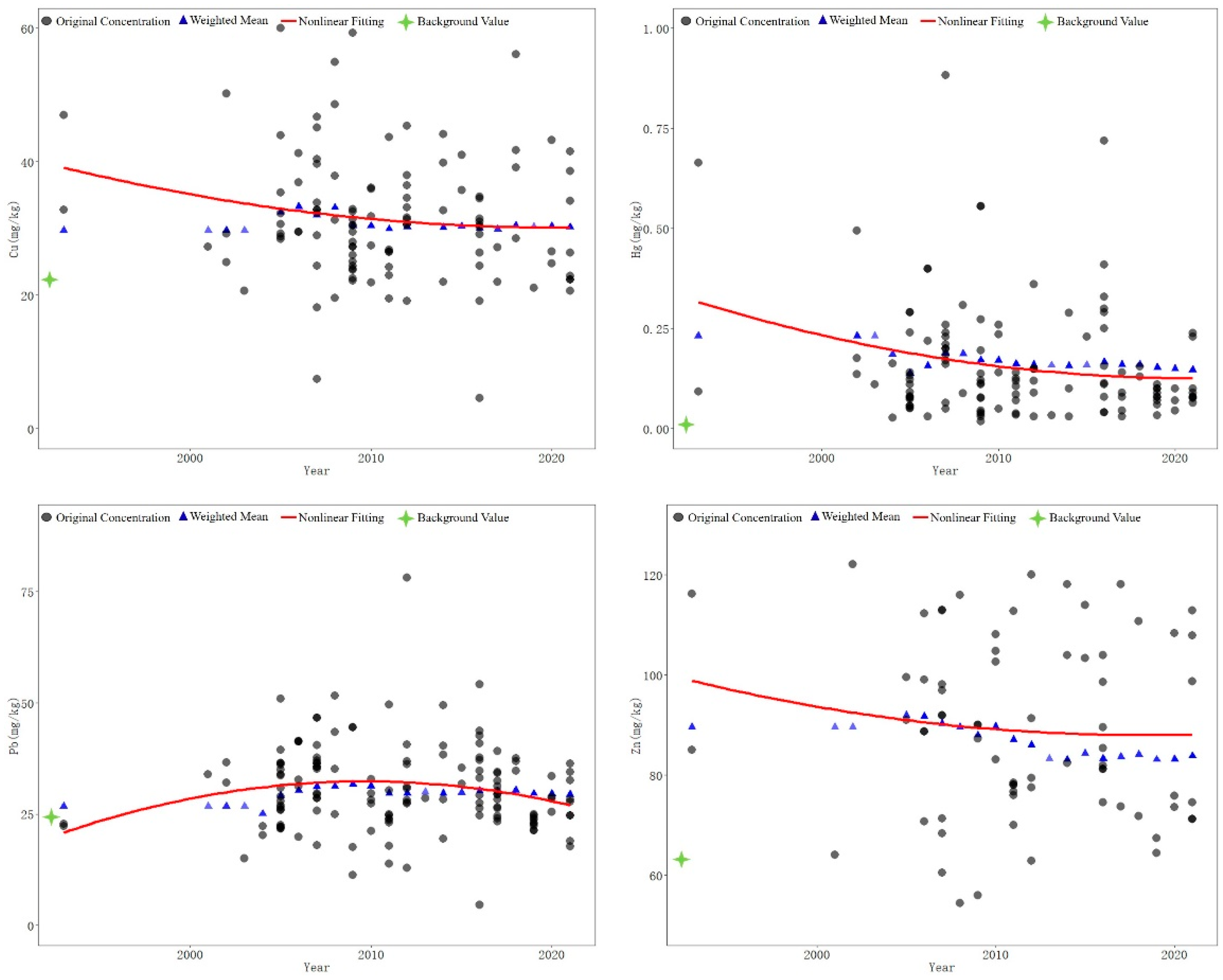 Land 12 00455 g004b Land 12 00455 g004b