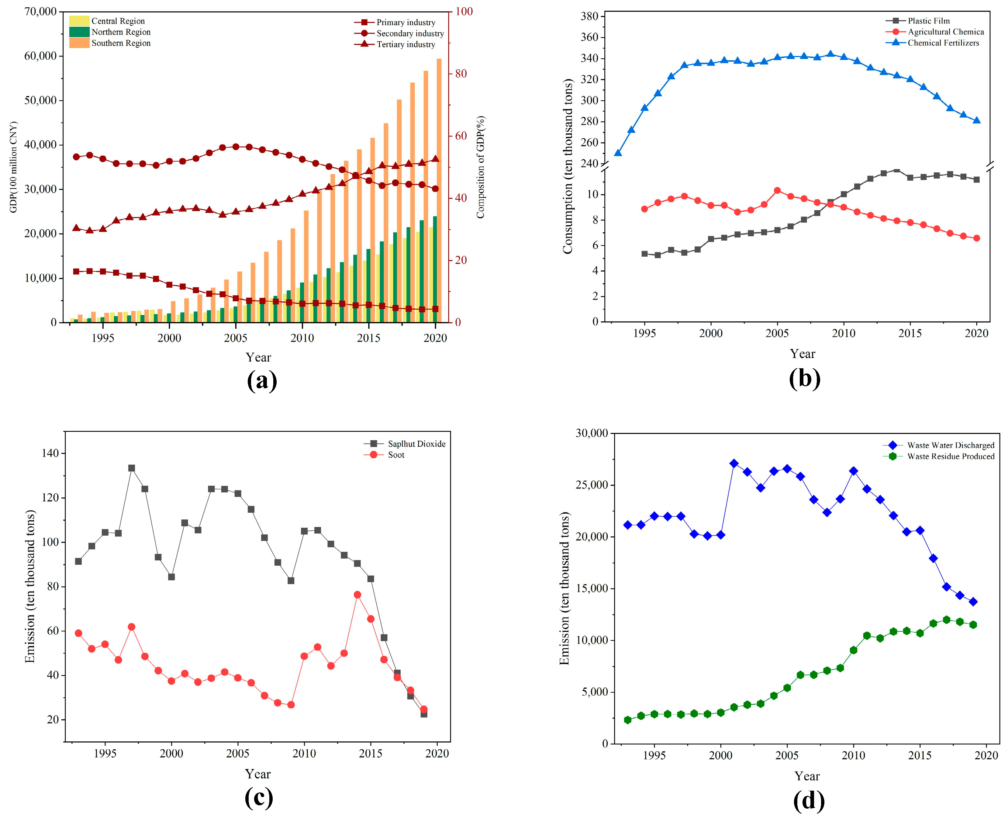 Land 12 00455 g005 Land 12 00455 g005